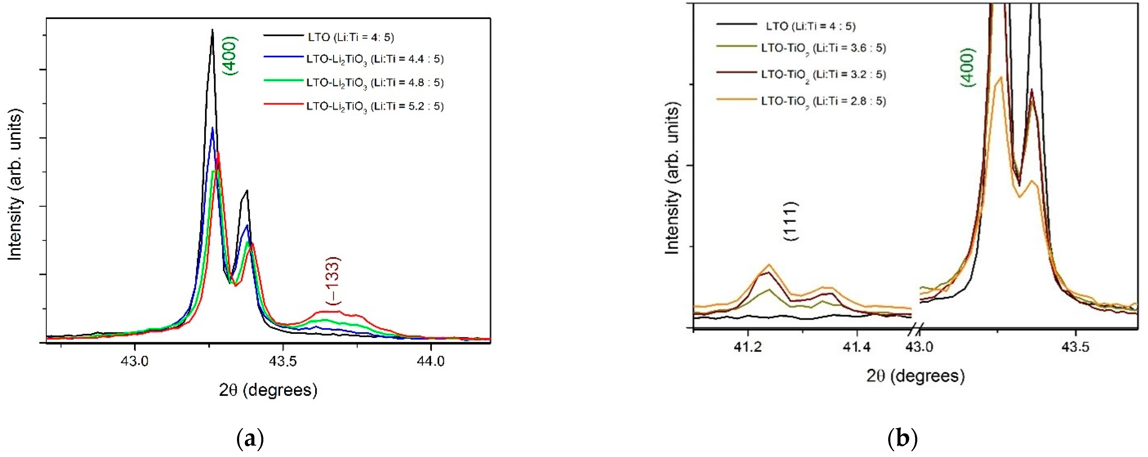 Materials 15 06079 g002