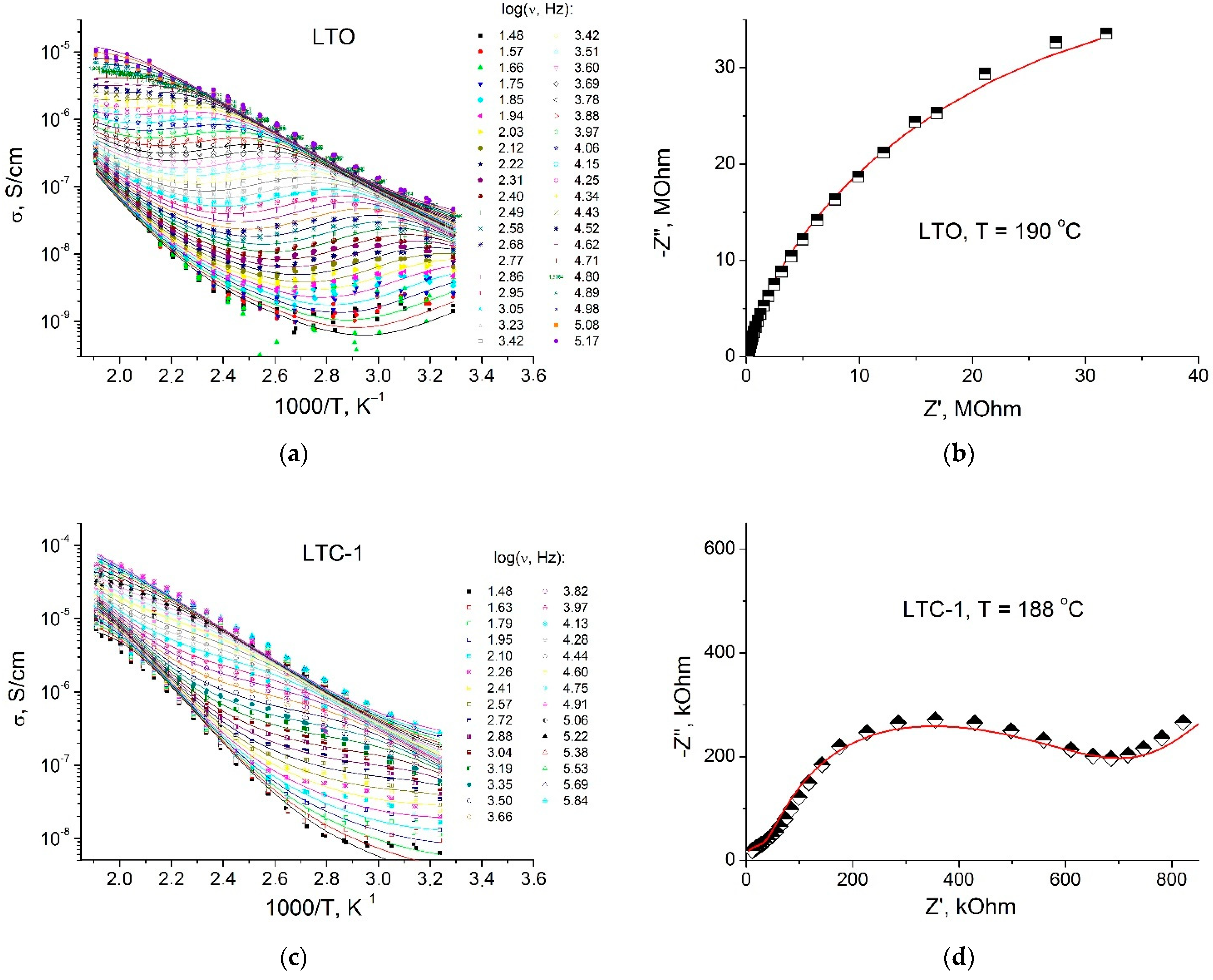 Materials 15 06079 g004a