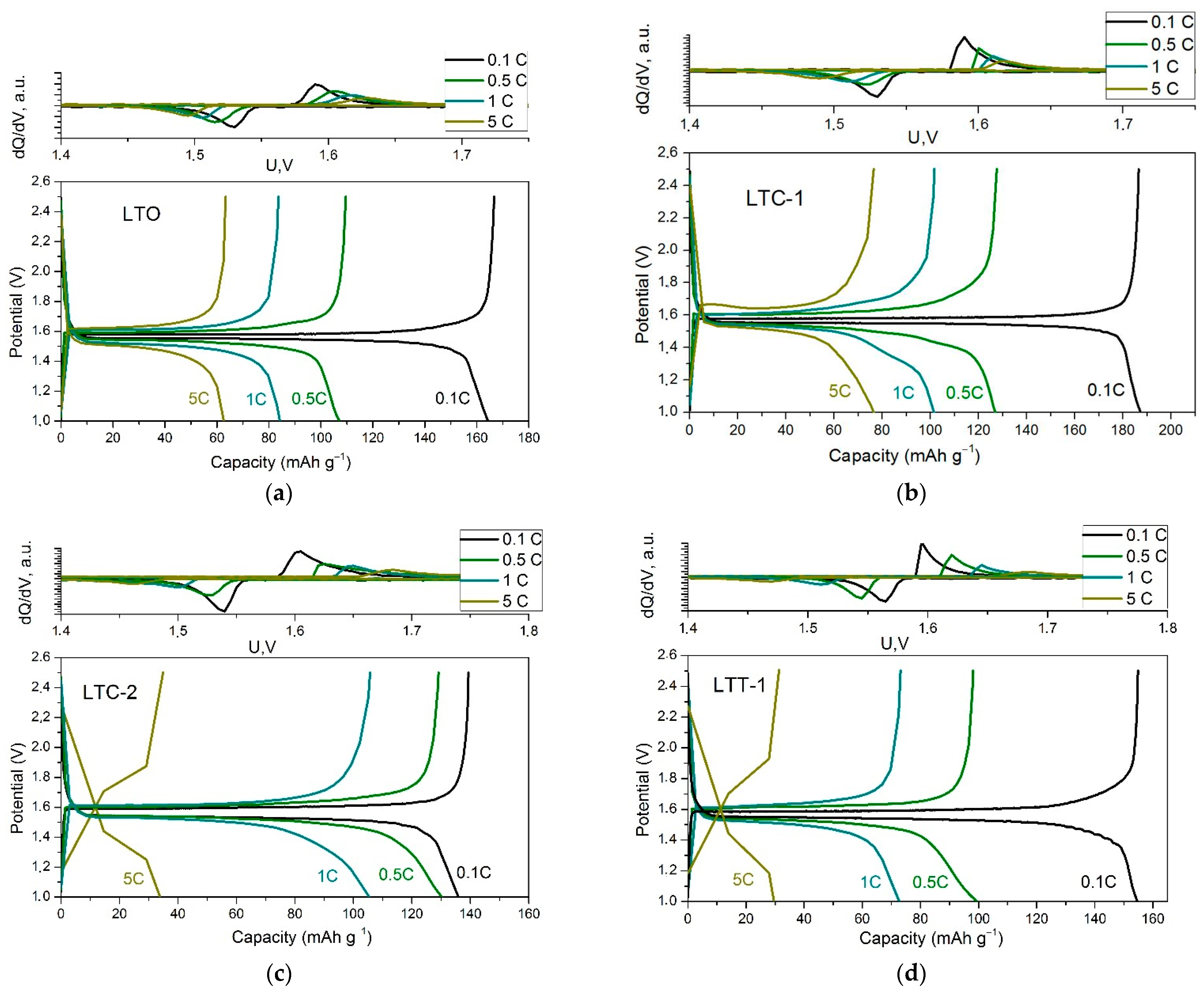 Materials 15 06079 g005