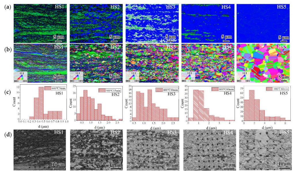 Materials 15 06081 g002