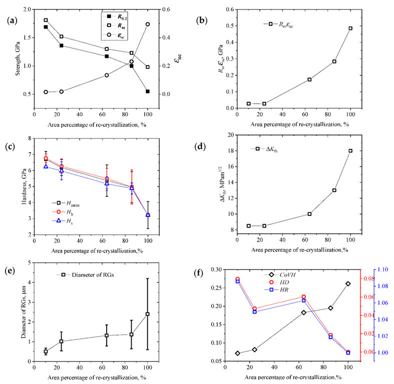 Materials 15 06081 g008