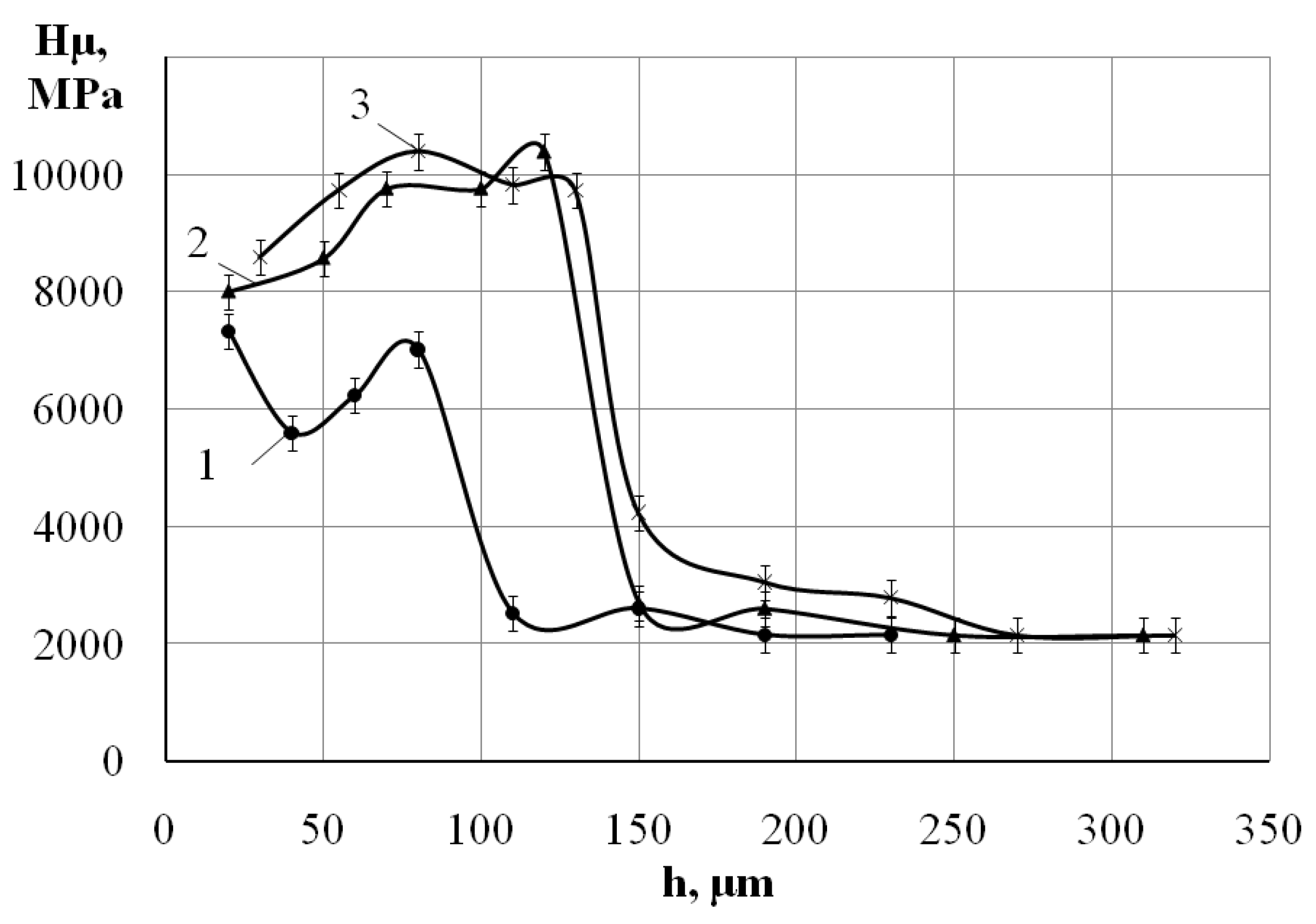 Materials 15 06085 g005