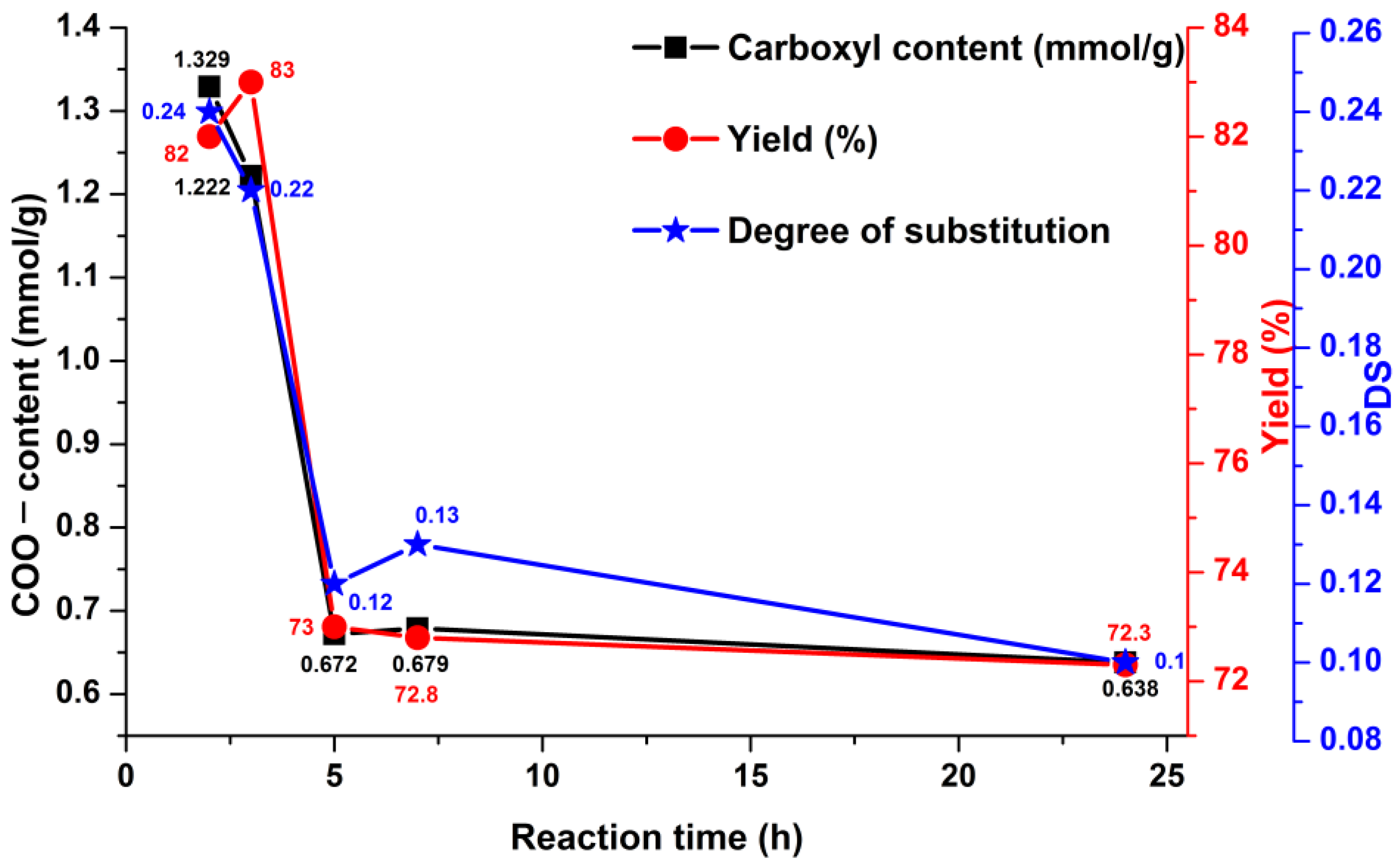 Materials 15 06086 g004