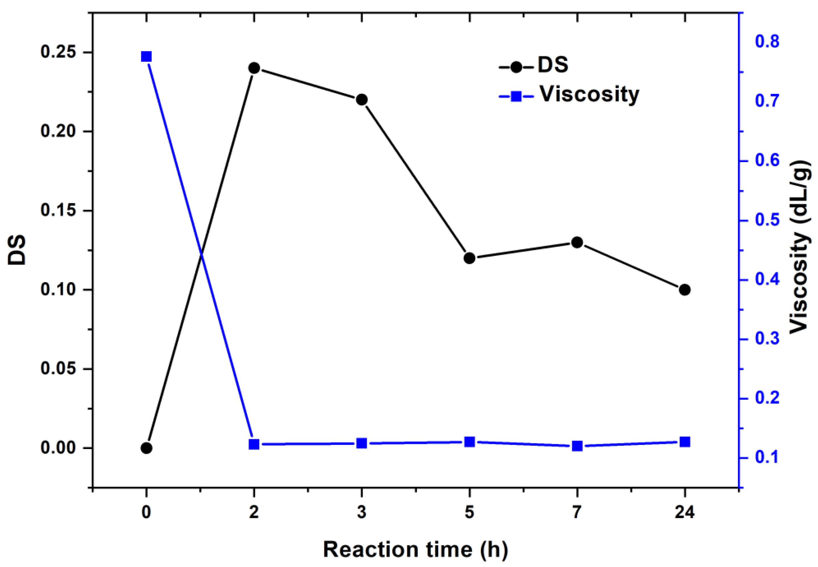 Materials 15 06086 g005