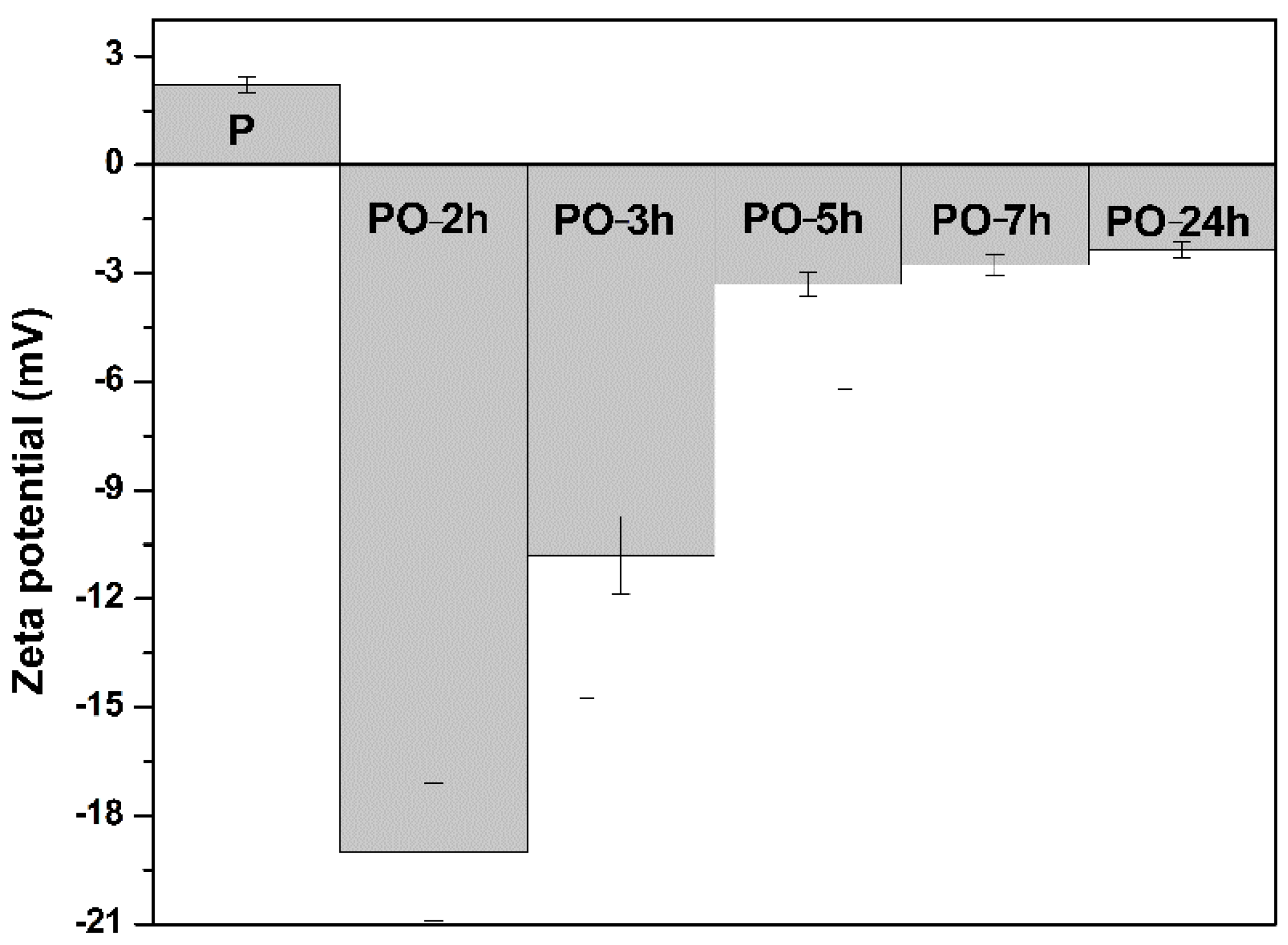 Materials 15 06086 g006