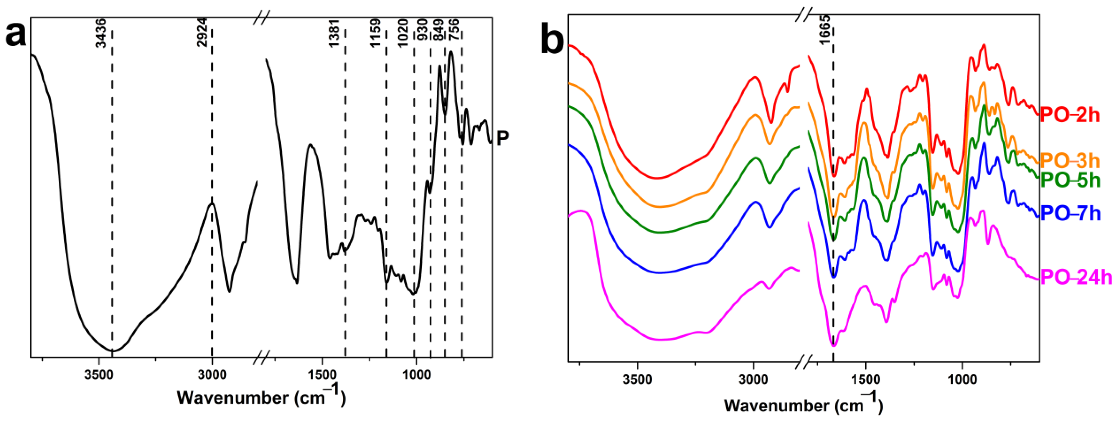 Materials 15 06086 g007