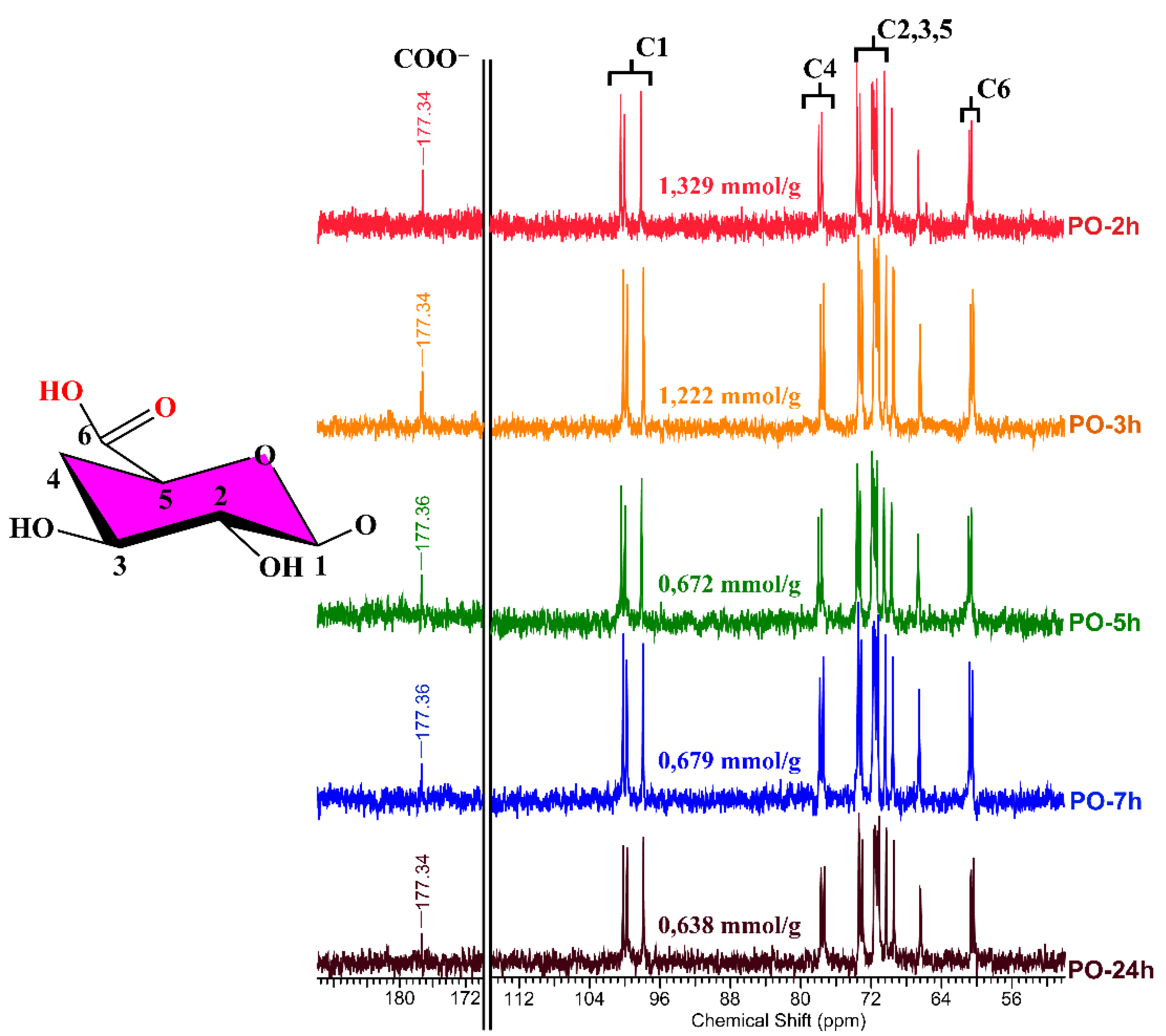 Materials 15 06086 g009