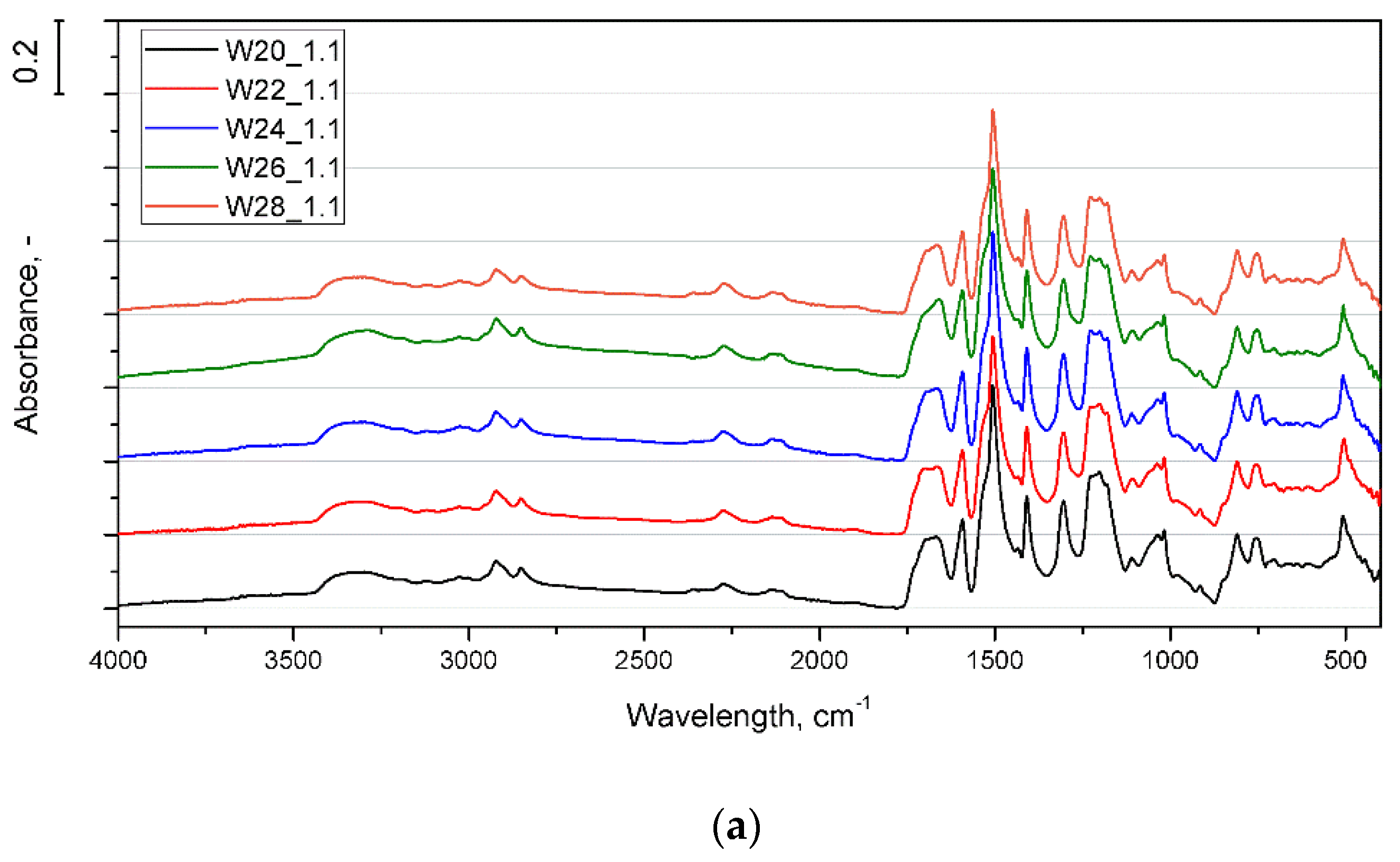 Materials 15 06087 g002a
