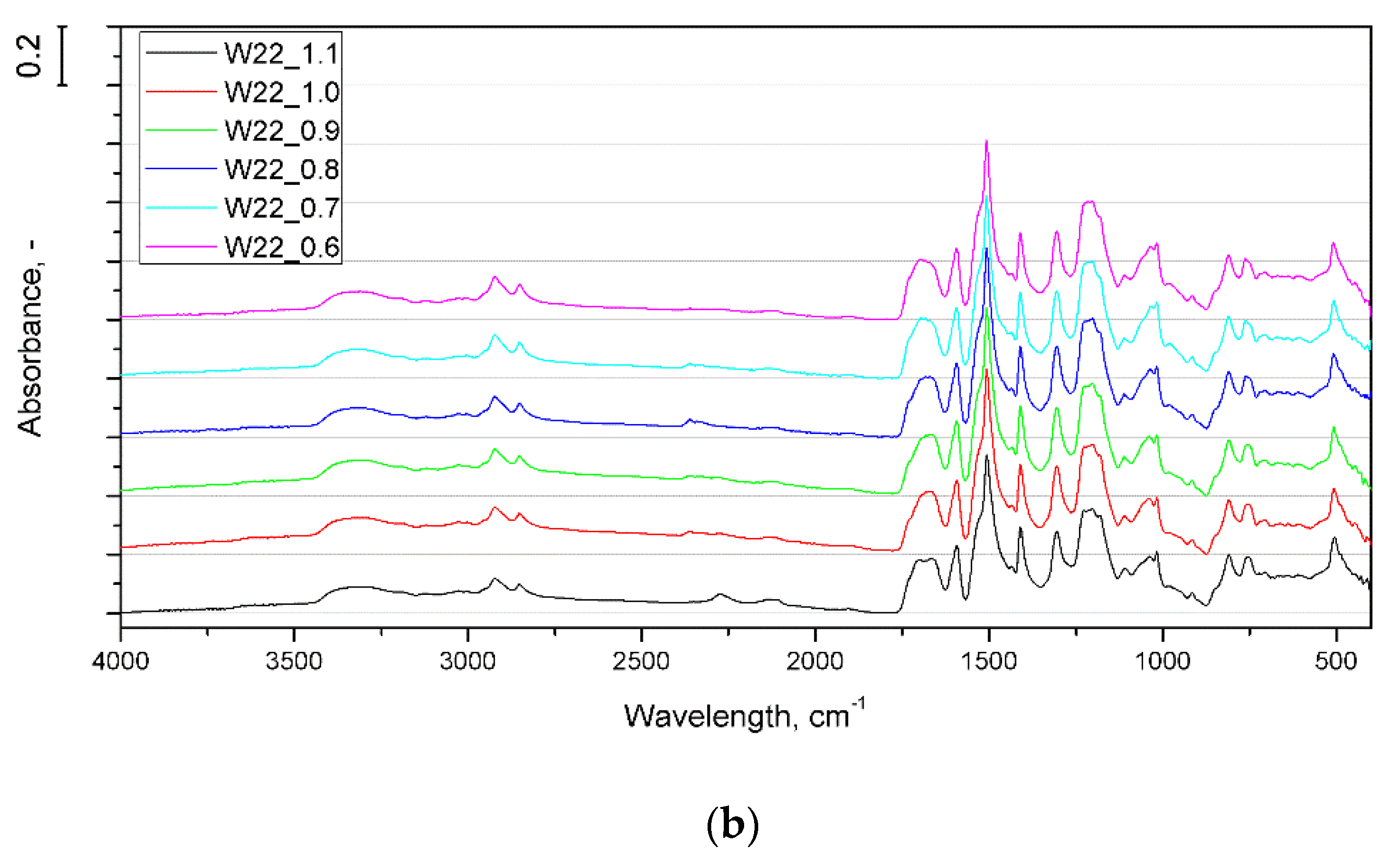 Materials 15 06087 g002b