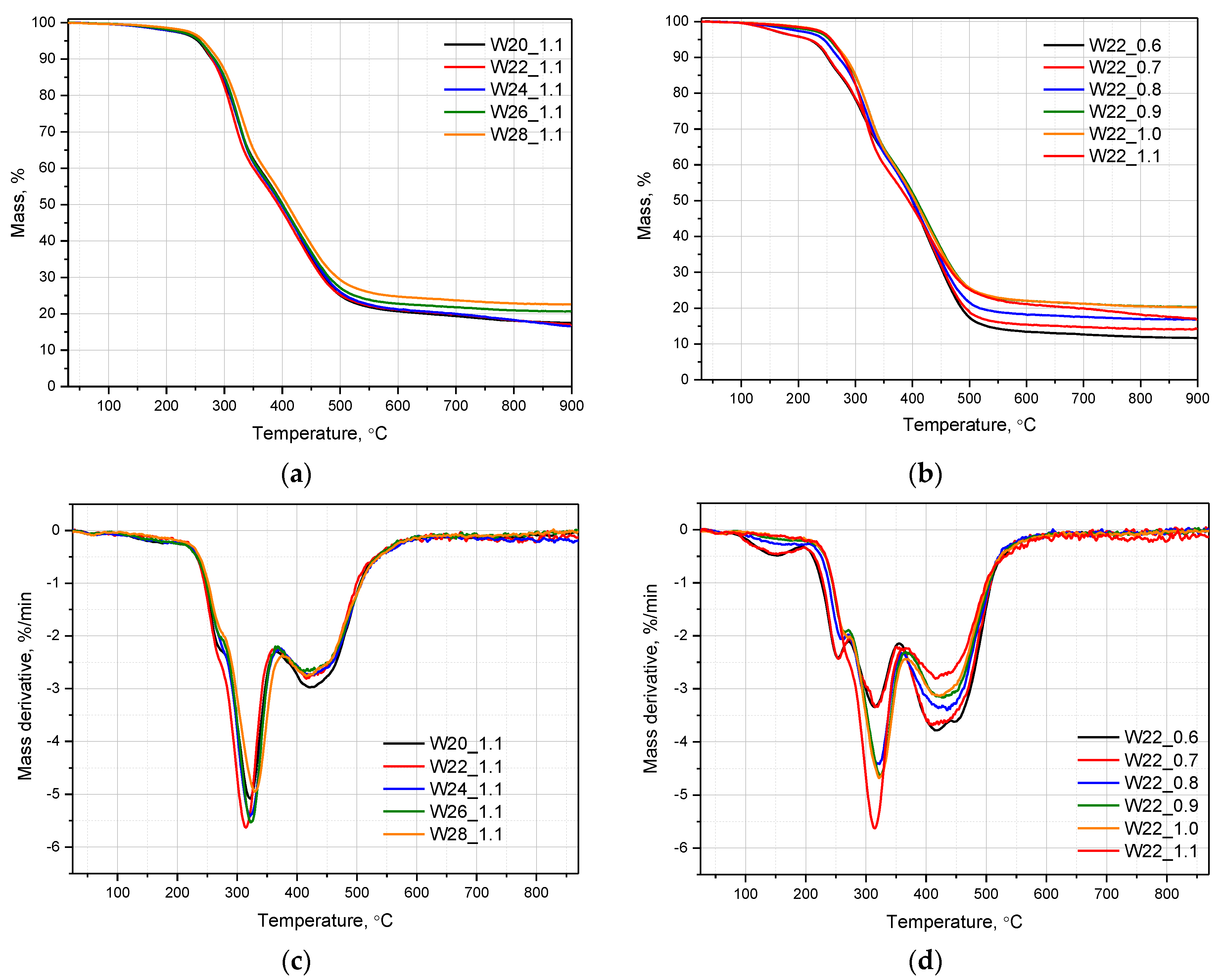 Materials 15 06087 g012