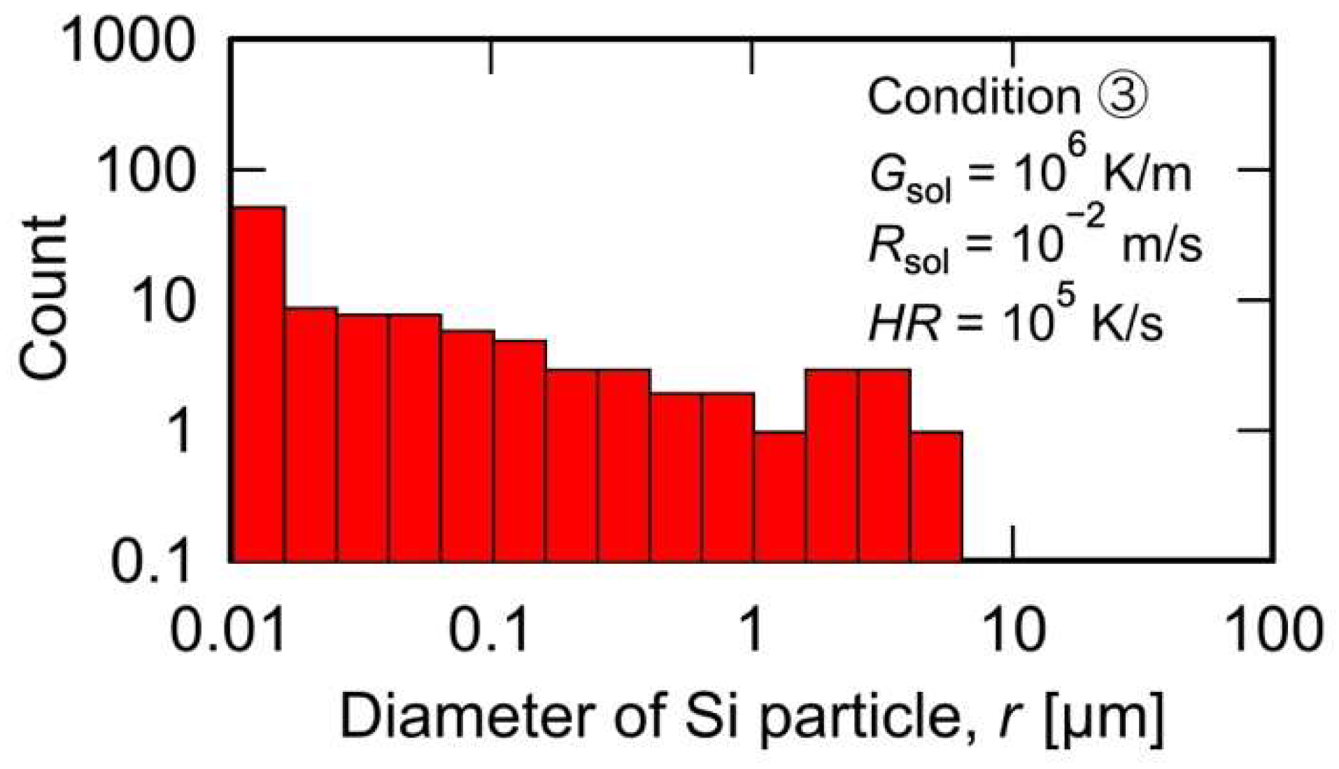 Materials 15 06092 g006