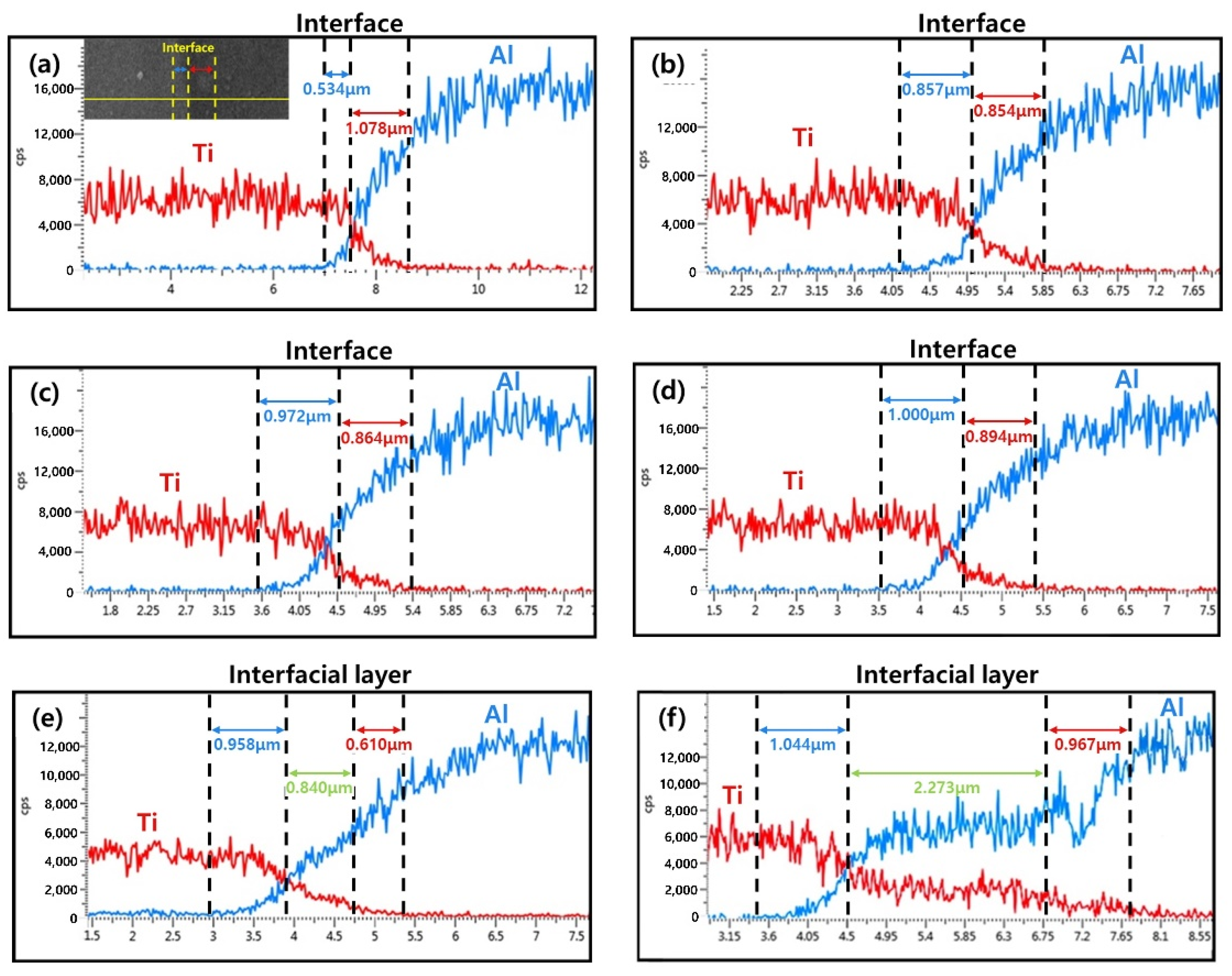 Materials 15 06103 g004