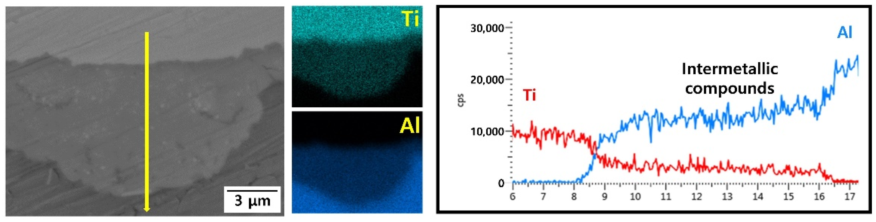 Materials 15 06103 g005