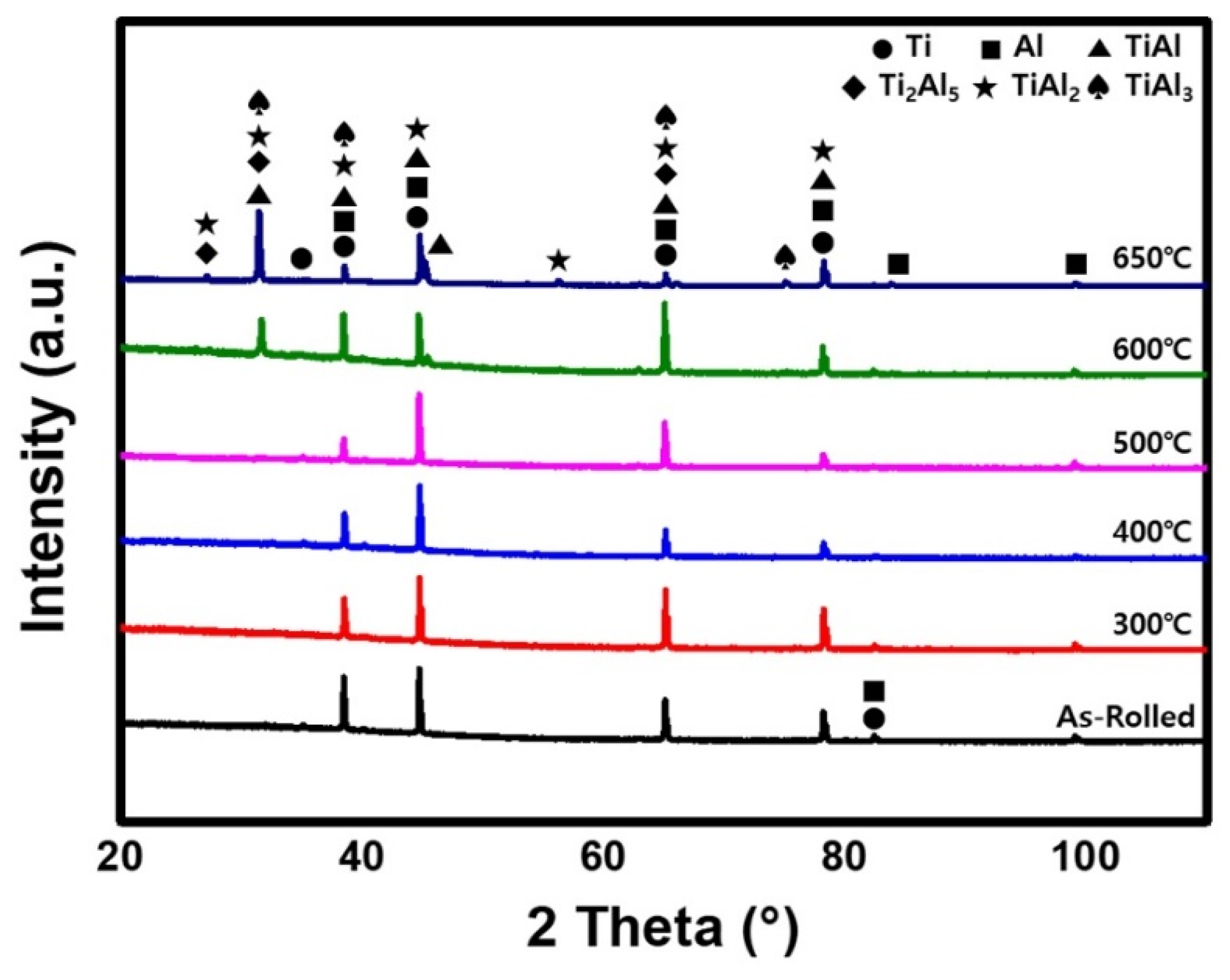 Materials 15 06103 g006