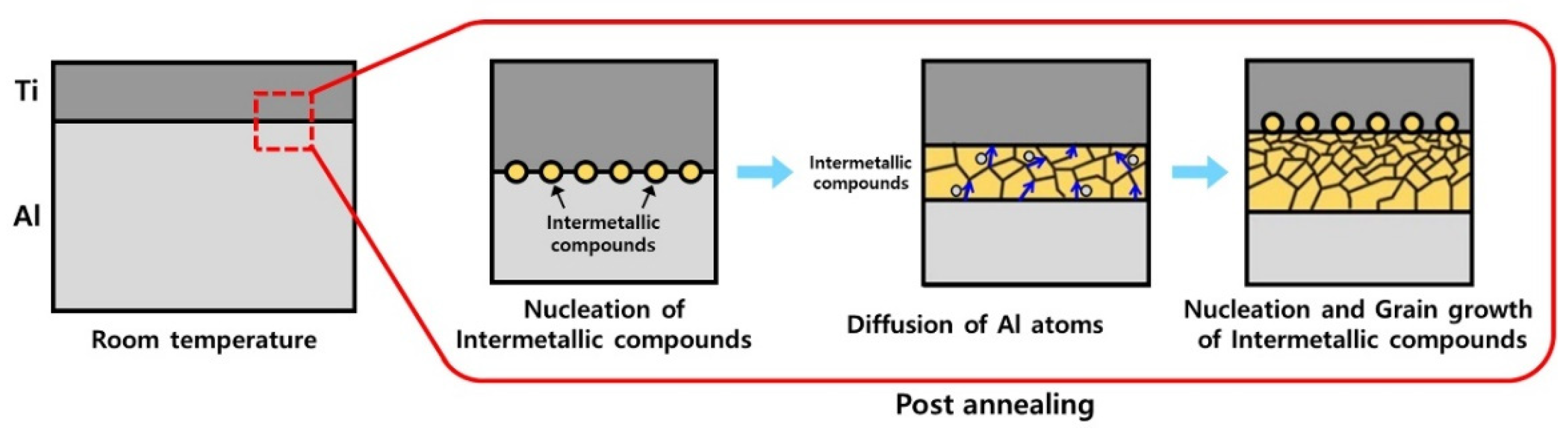 Materials 15 06103 g007