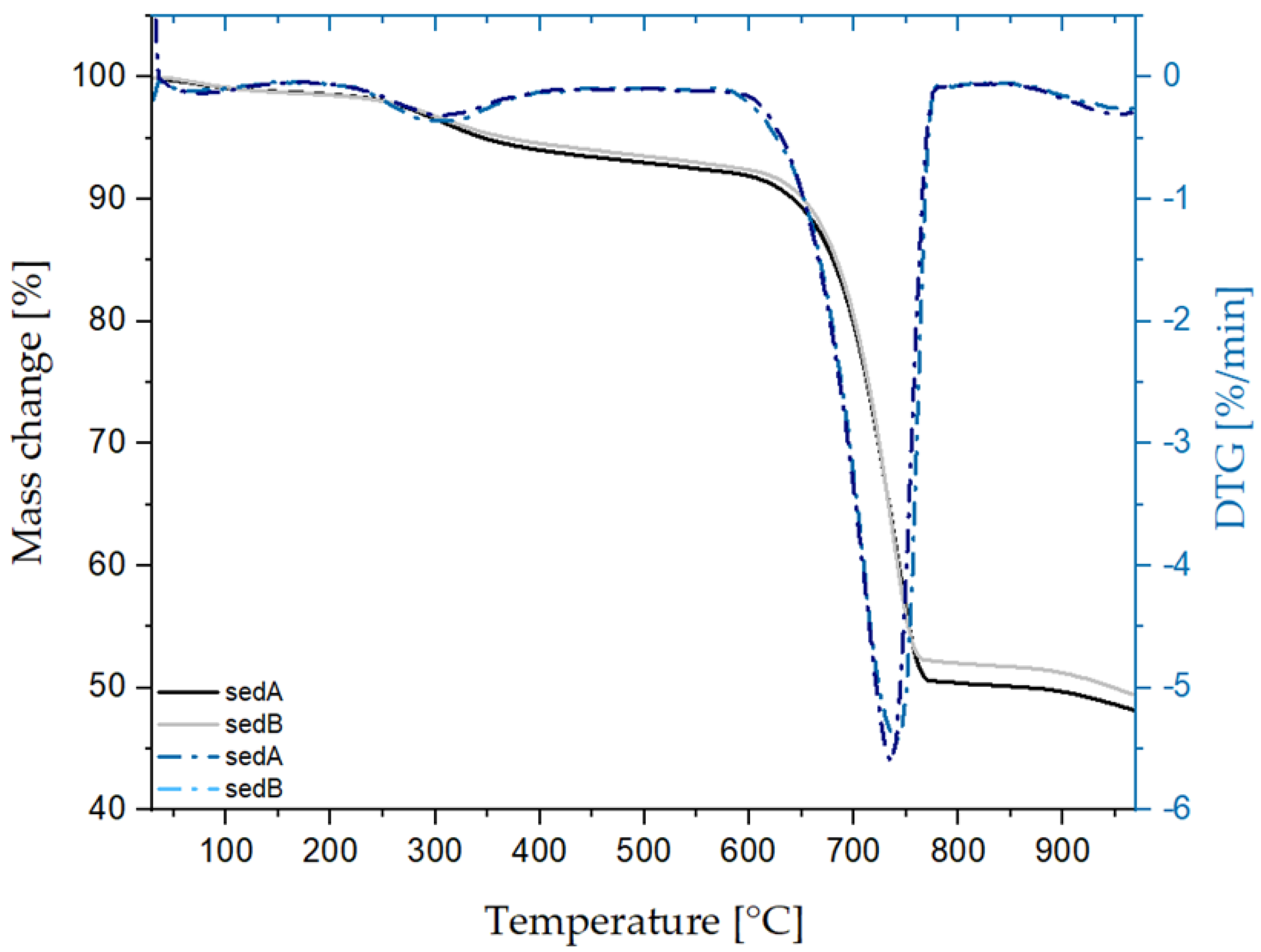 Materials 15 06106 g004
