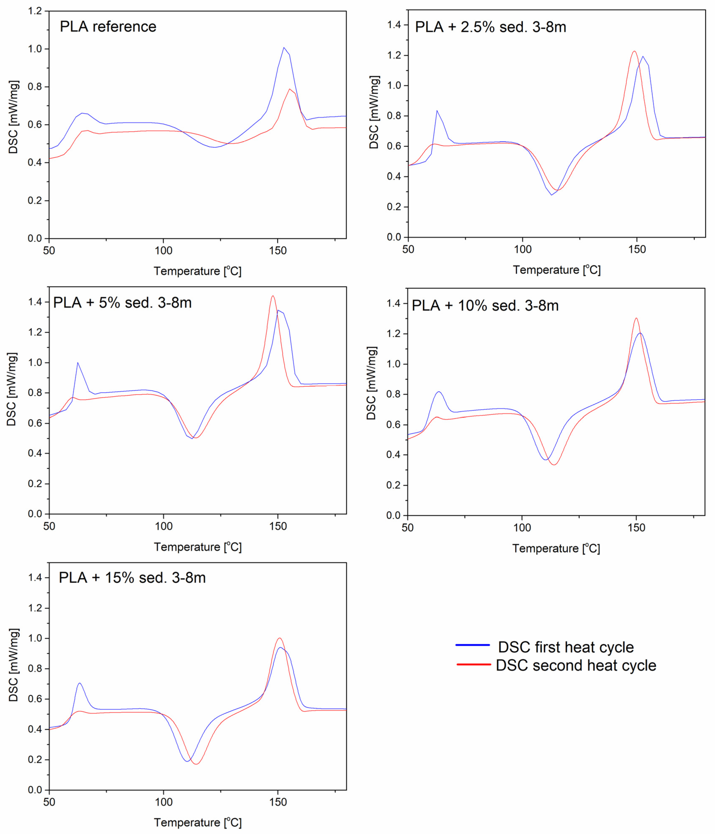 Materials 15 06106 g007