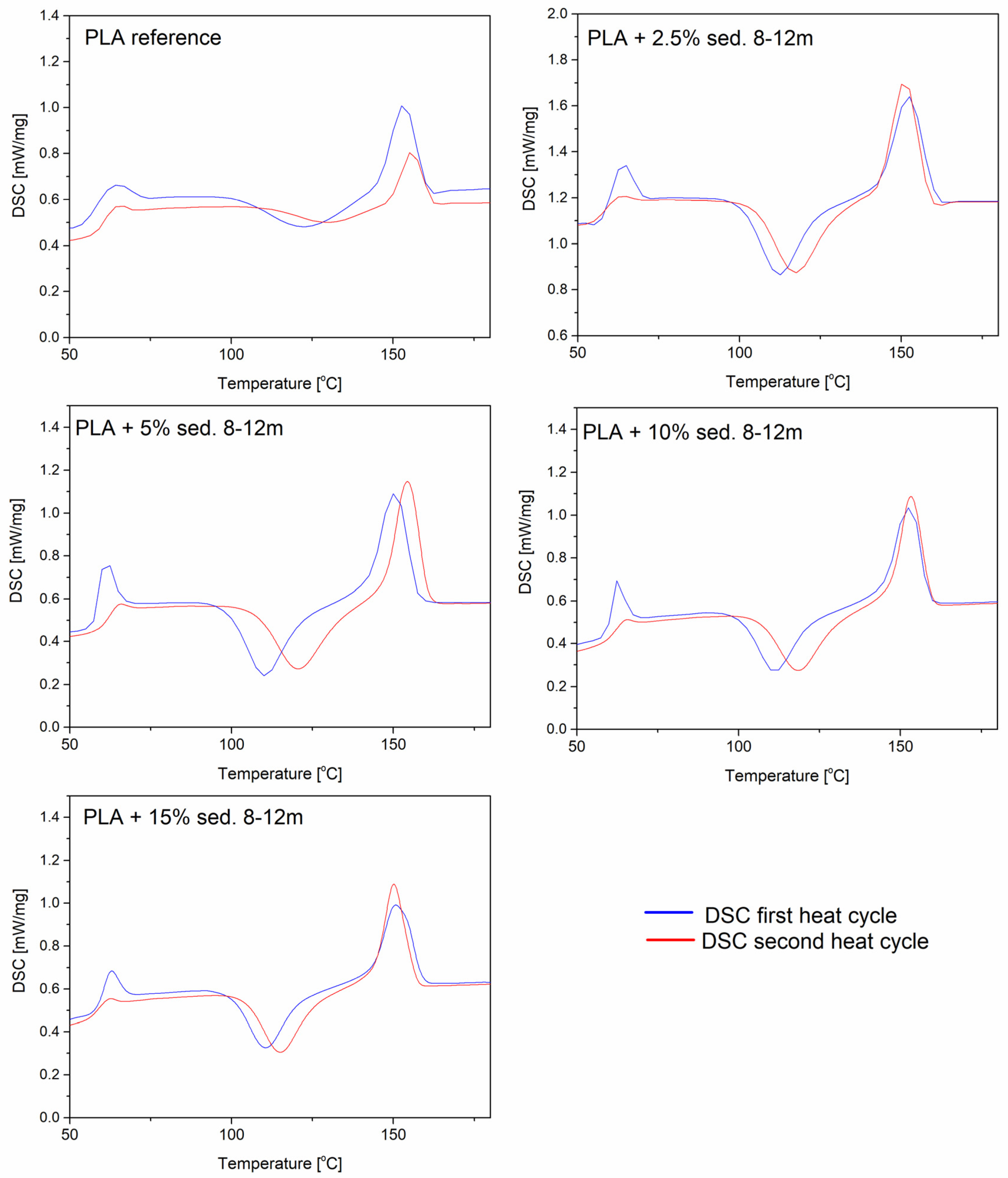 Materials 15 06106 g008