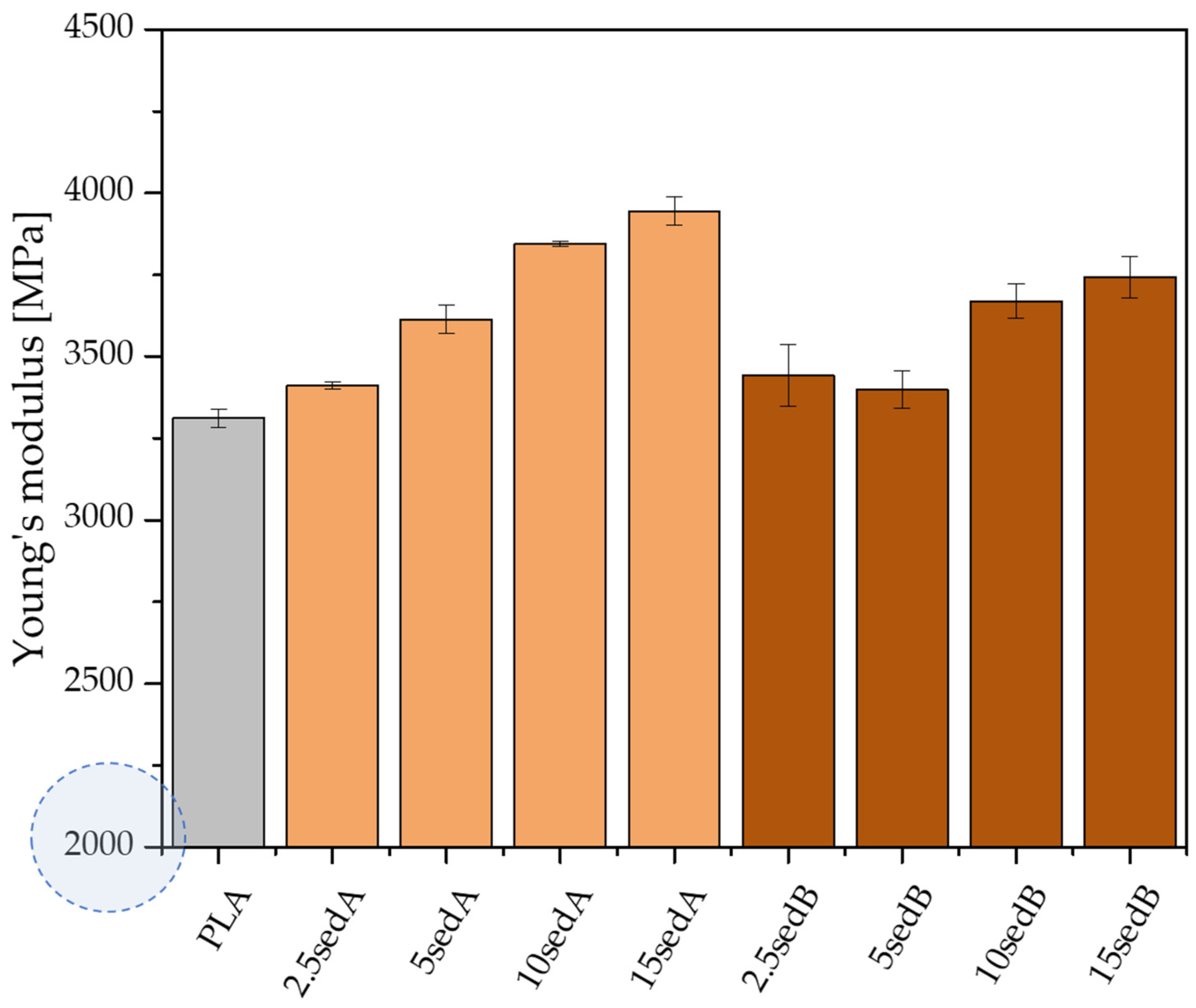 Materials 15 06106 g009