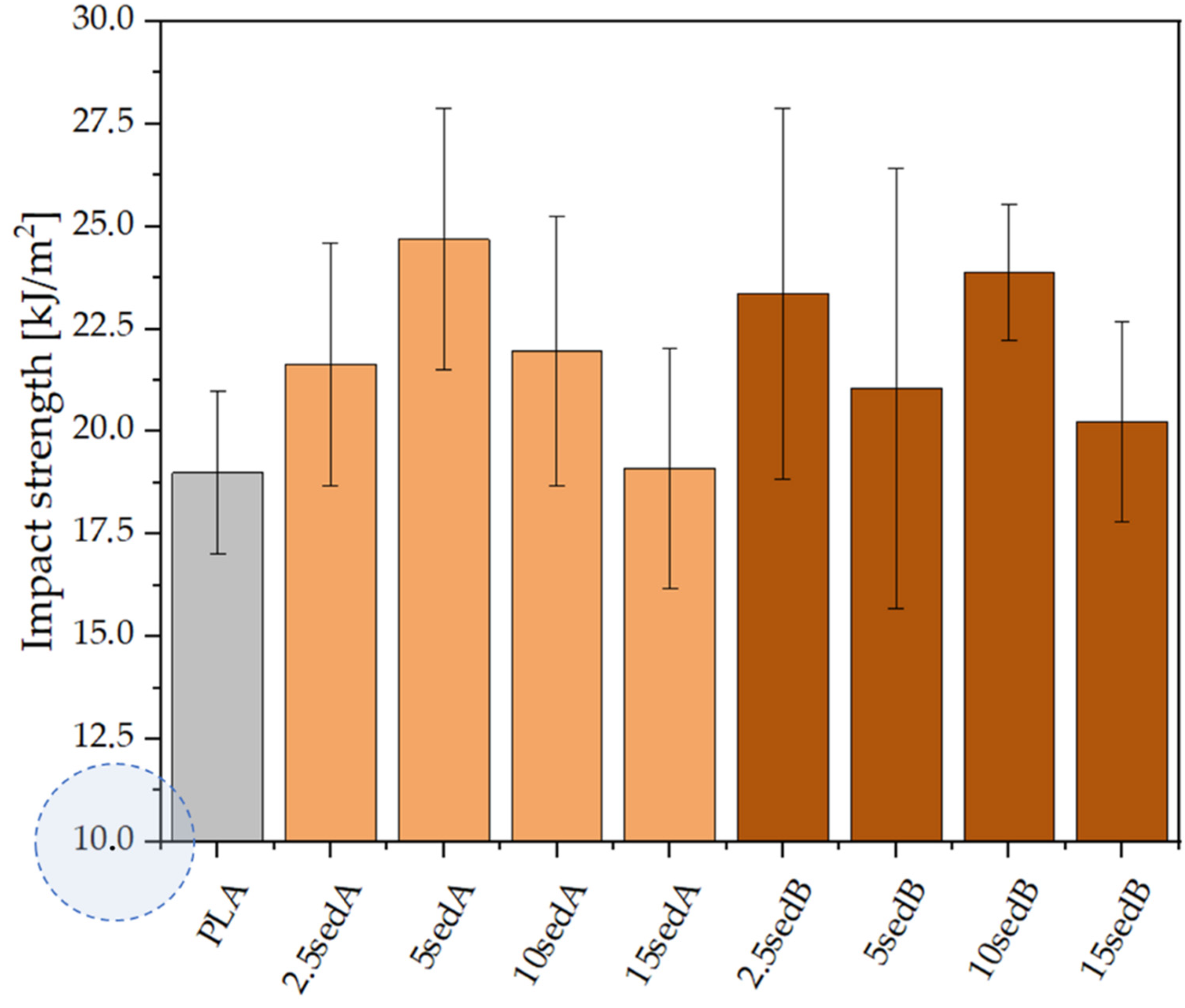 Materials 15 06106 g011