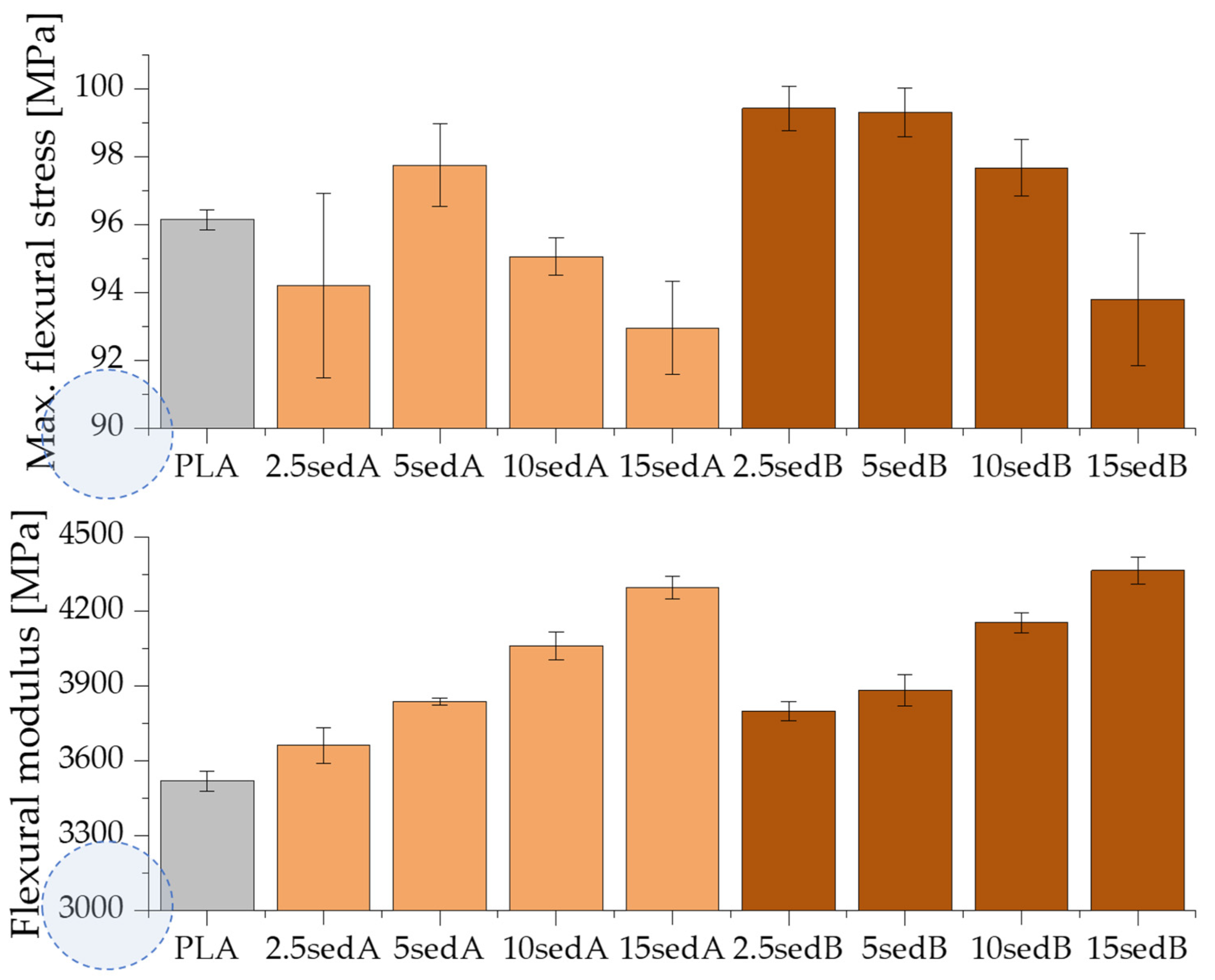 Materials 15 06106 g012