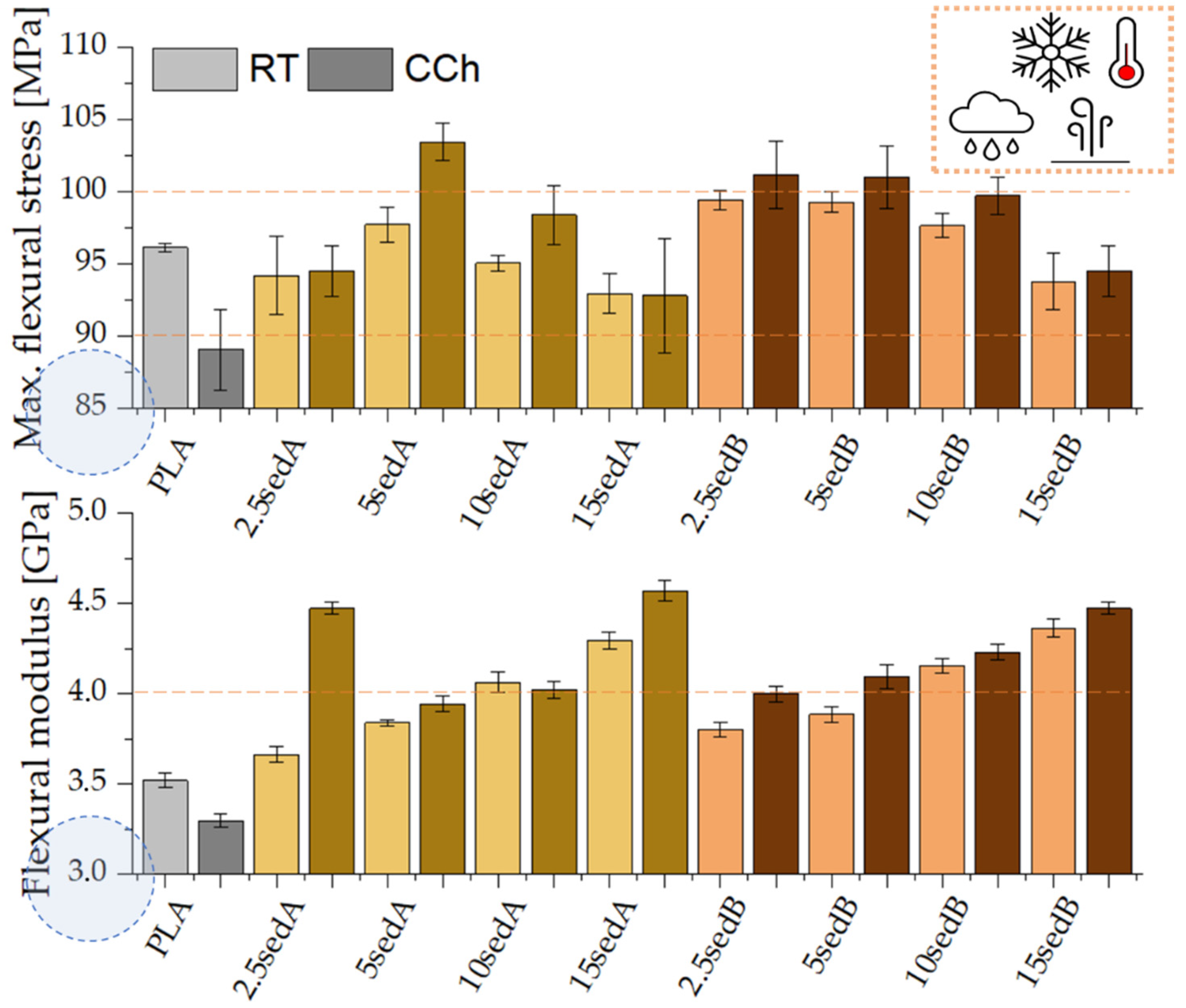 Materials 15 06106 g016