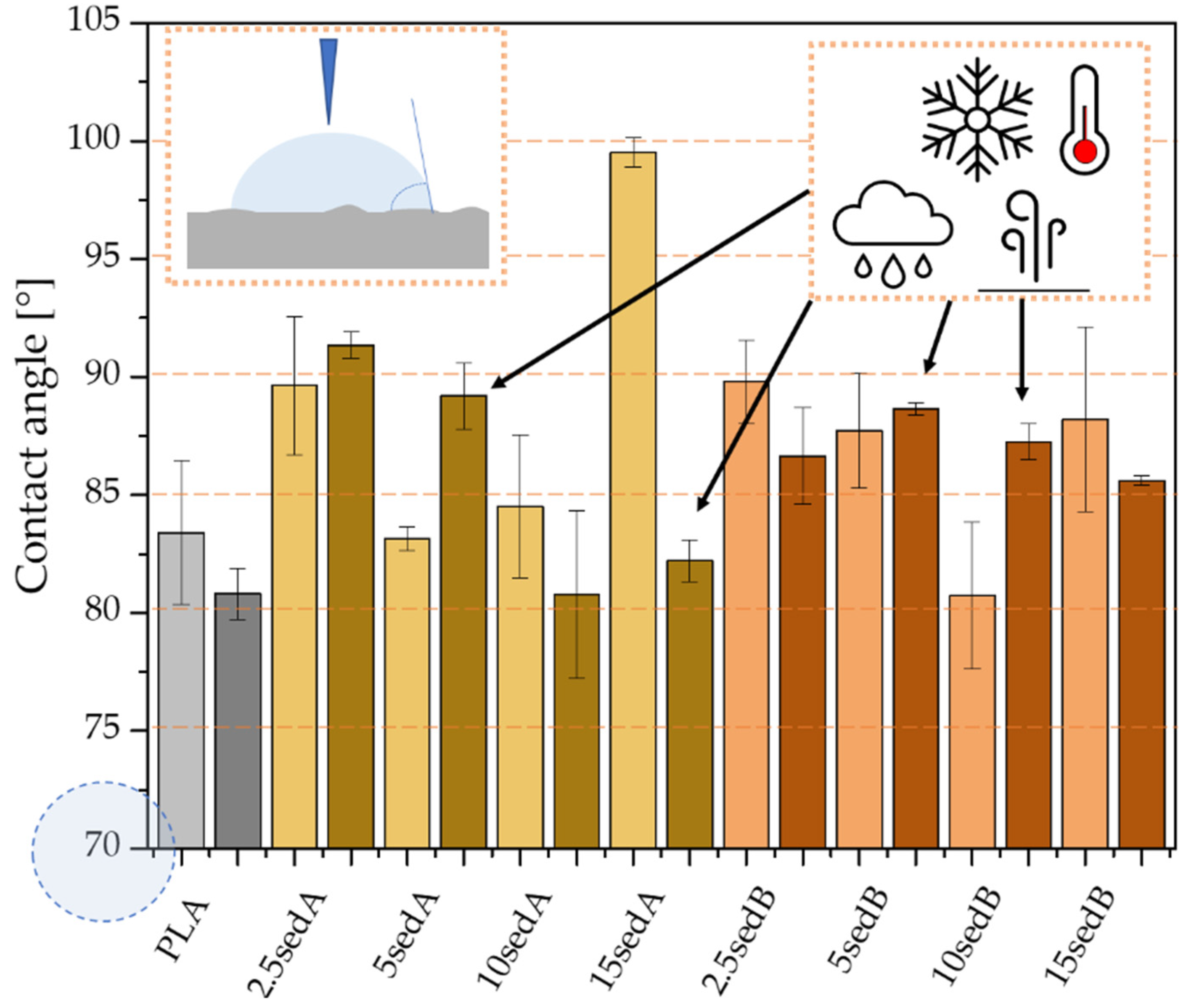 Materials 15 06106 g017