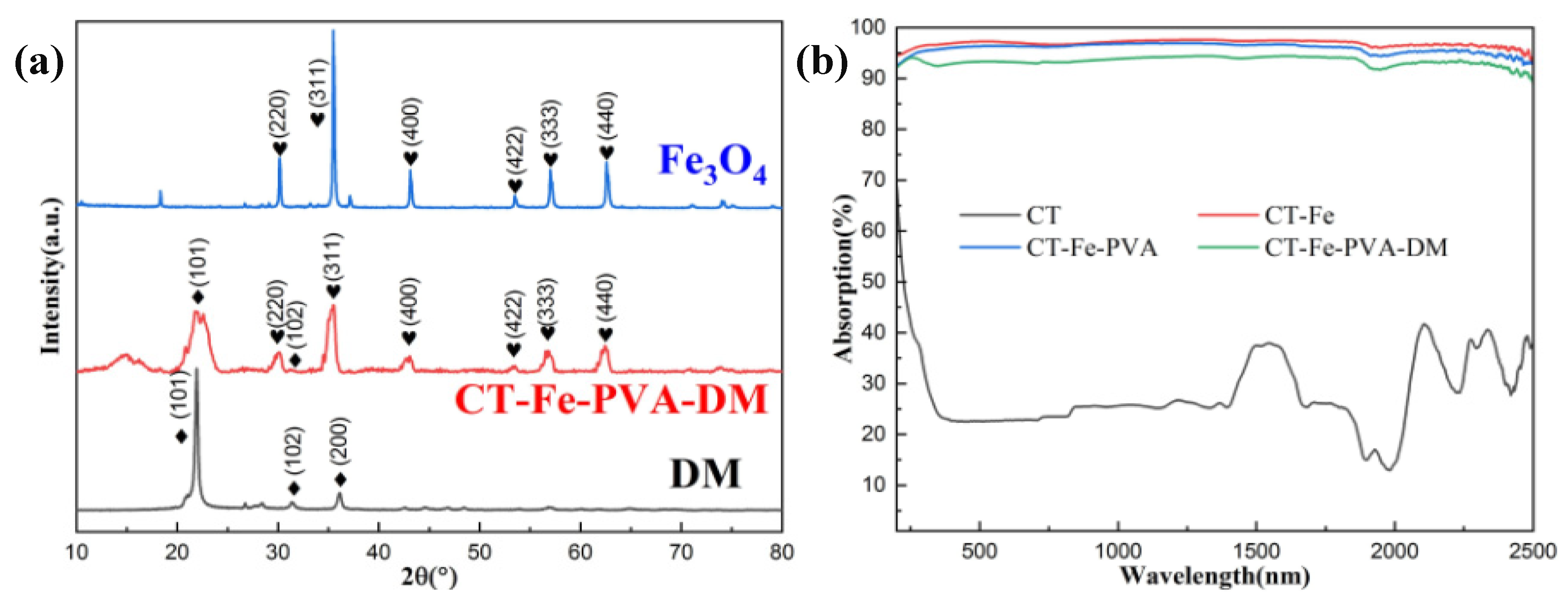 Materials 15 06110 g003