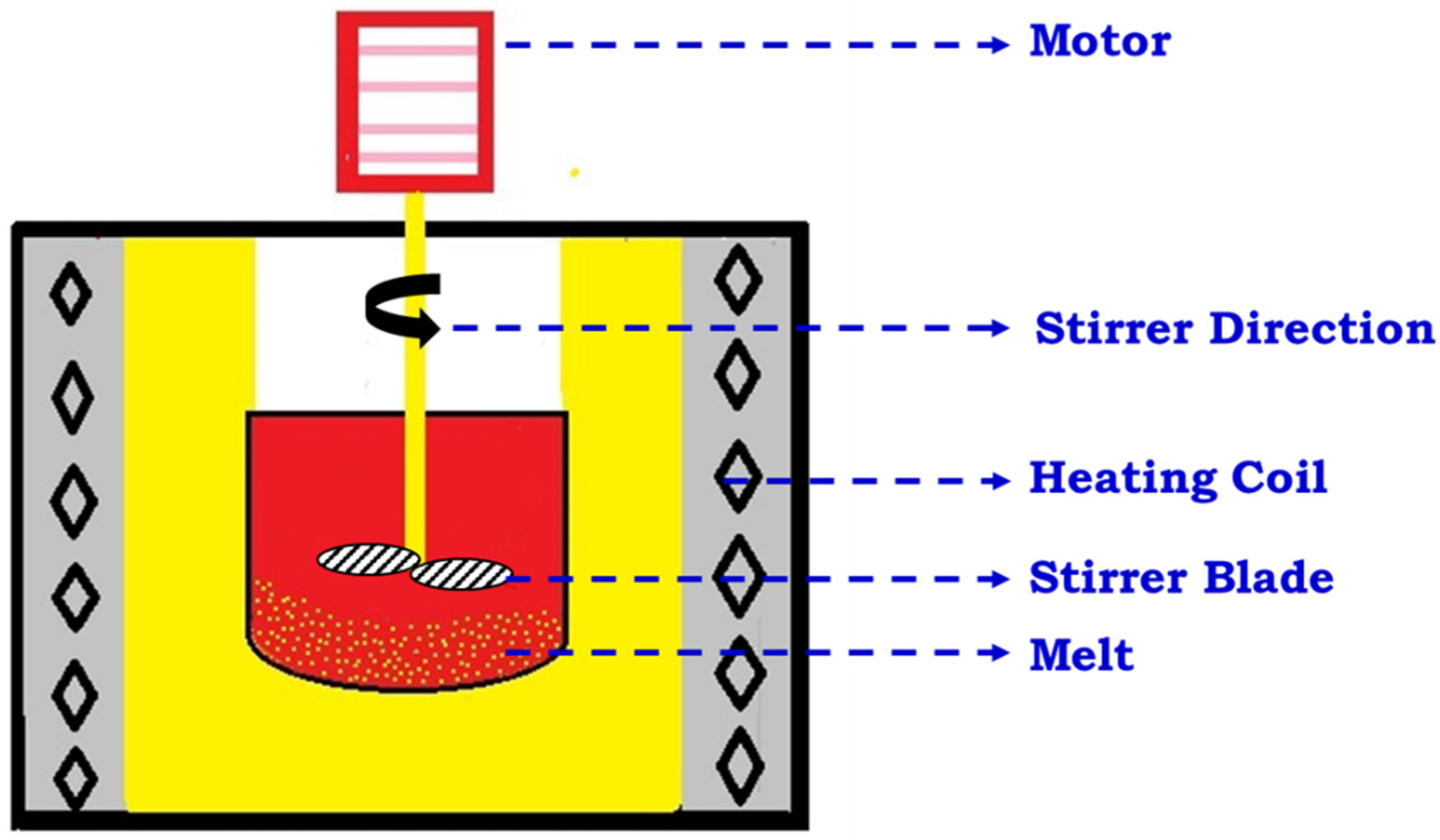 Materials 15 06111 g003