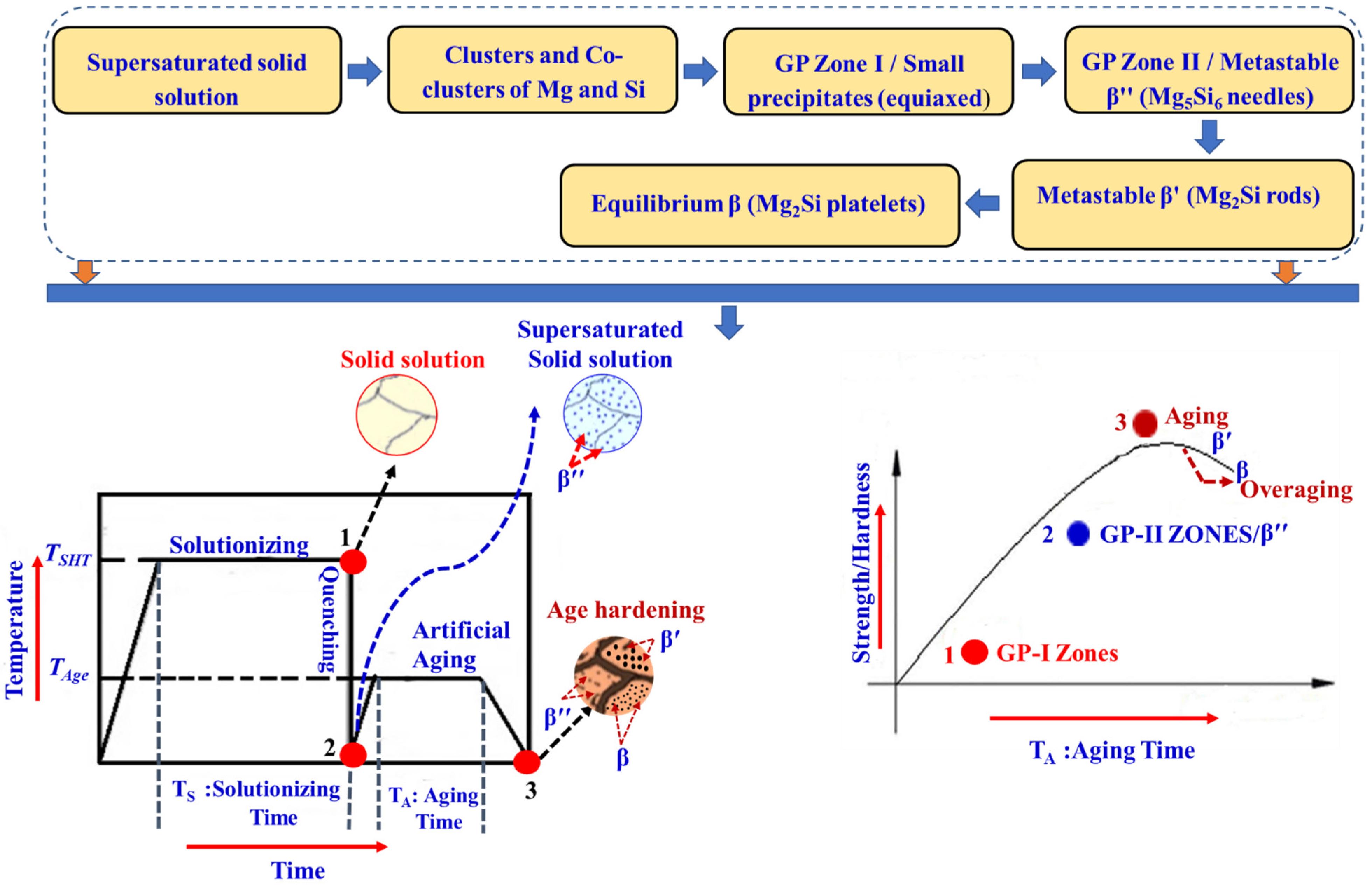 Materials 15 06111 g006