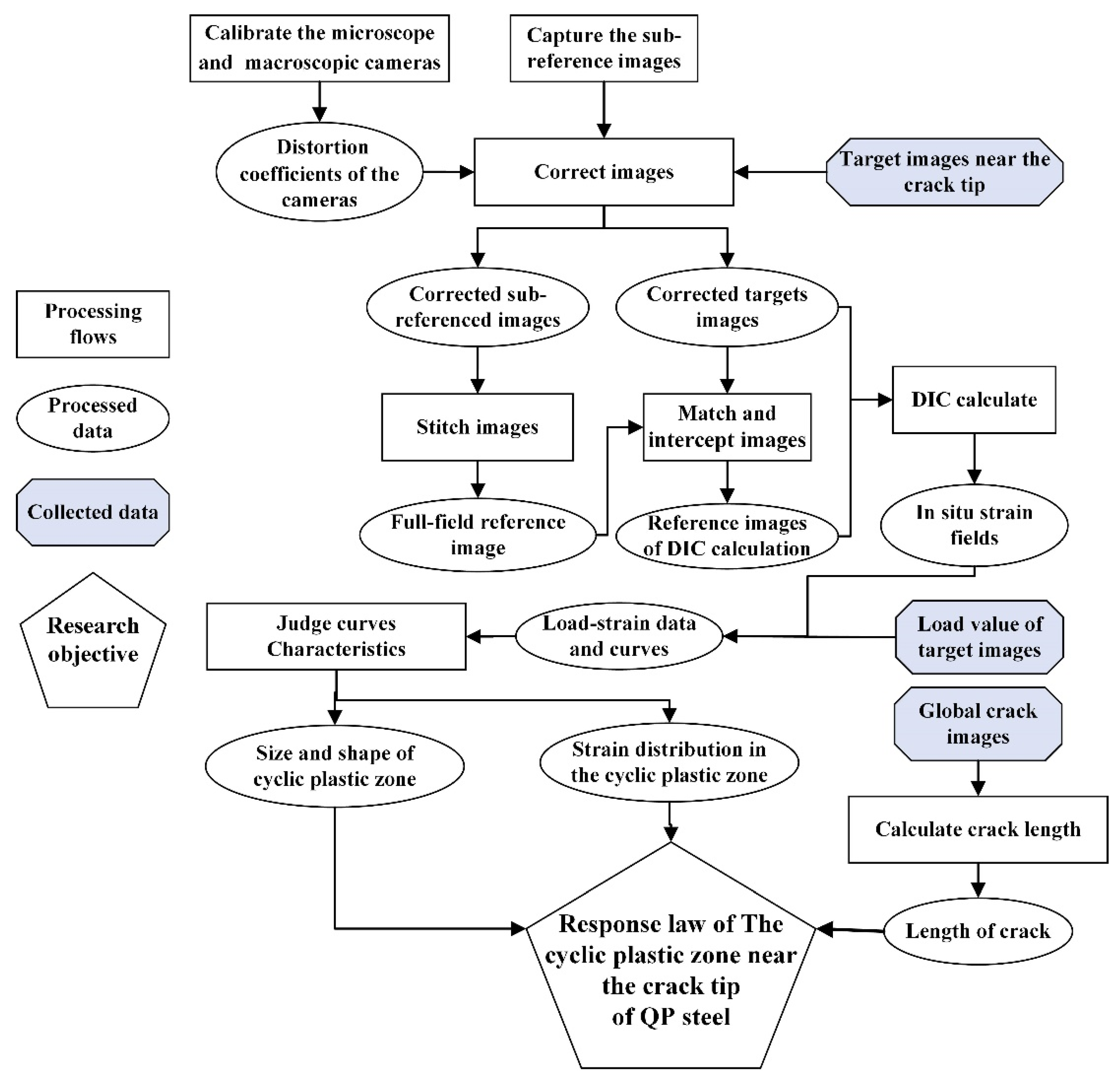 Materials 15 06114 g001