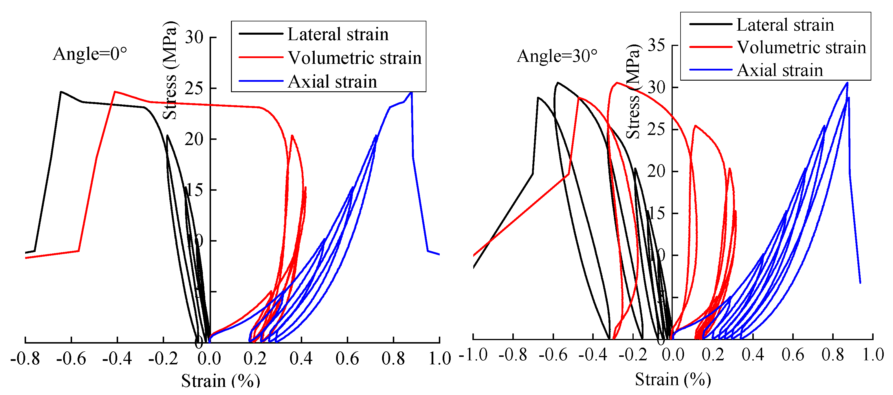 Materials 15 06116 g003a
