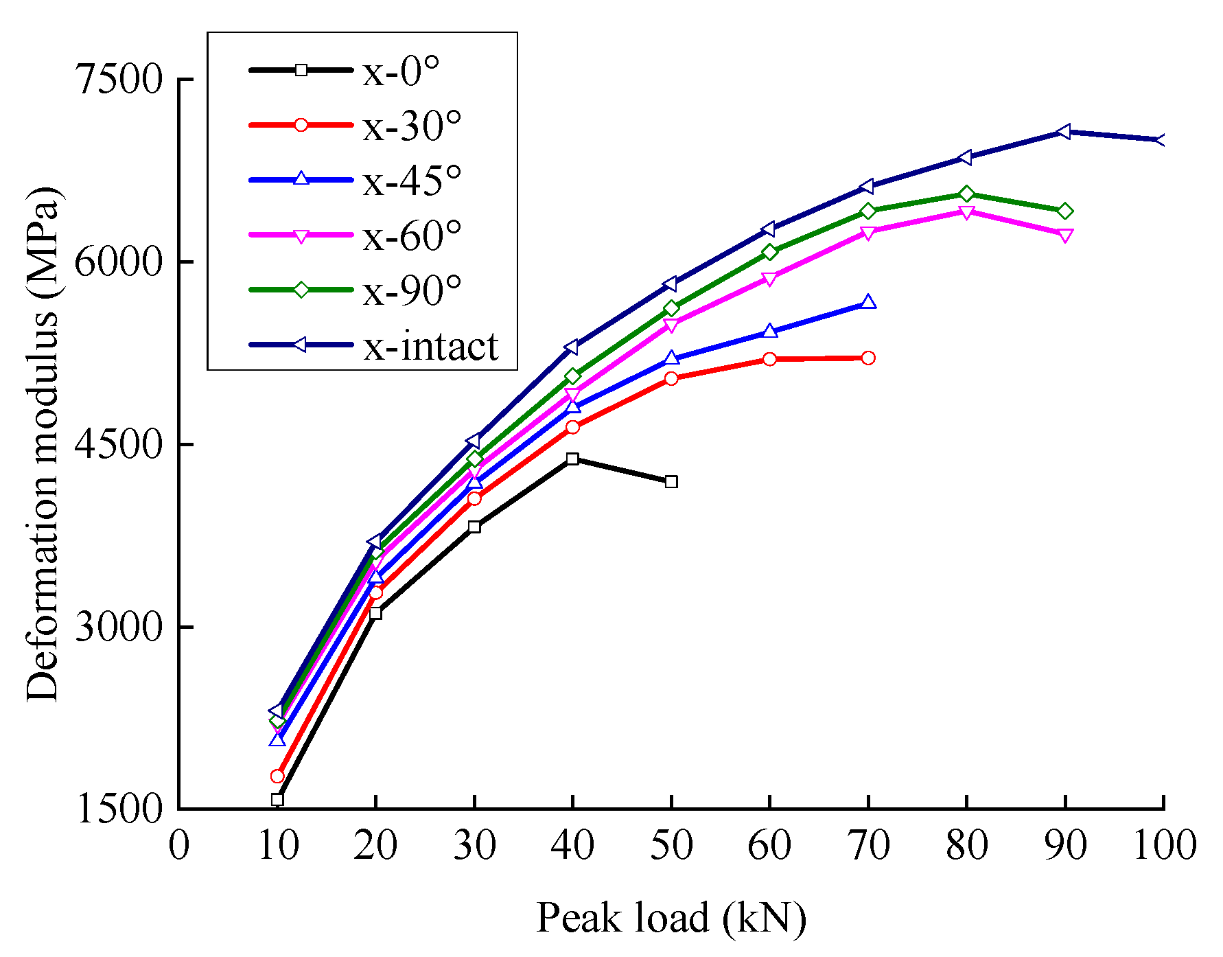 Materials 15 06116 g004