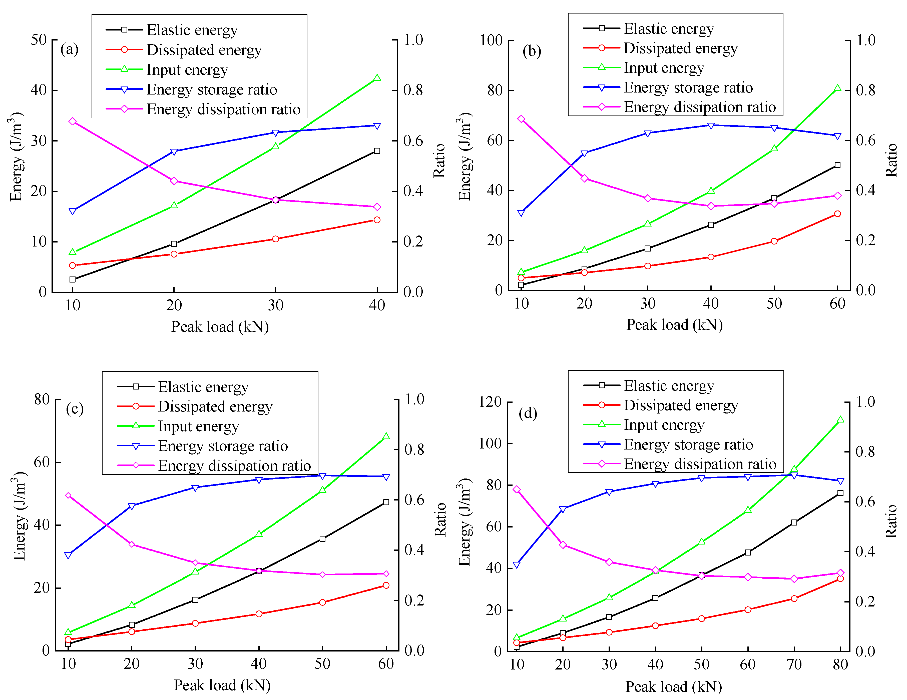 Materials 15 06116 g007a