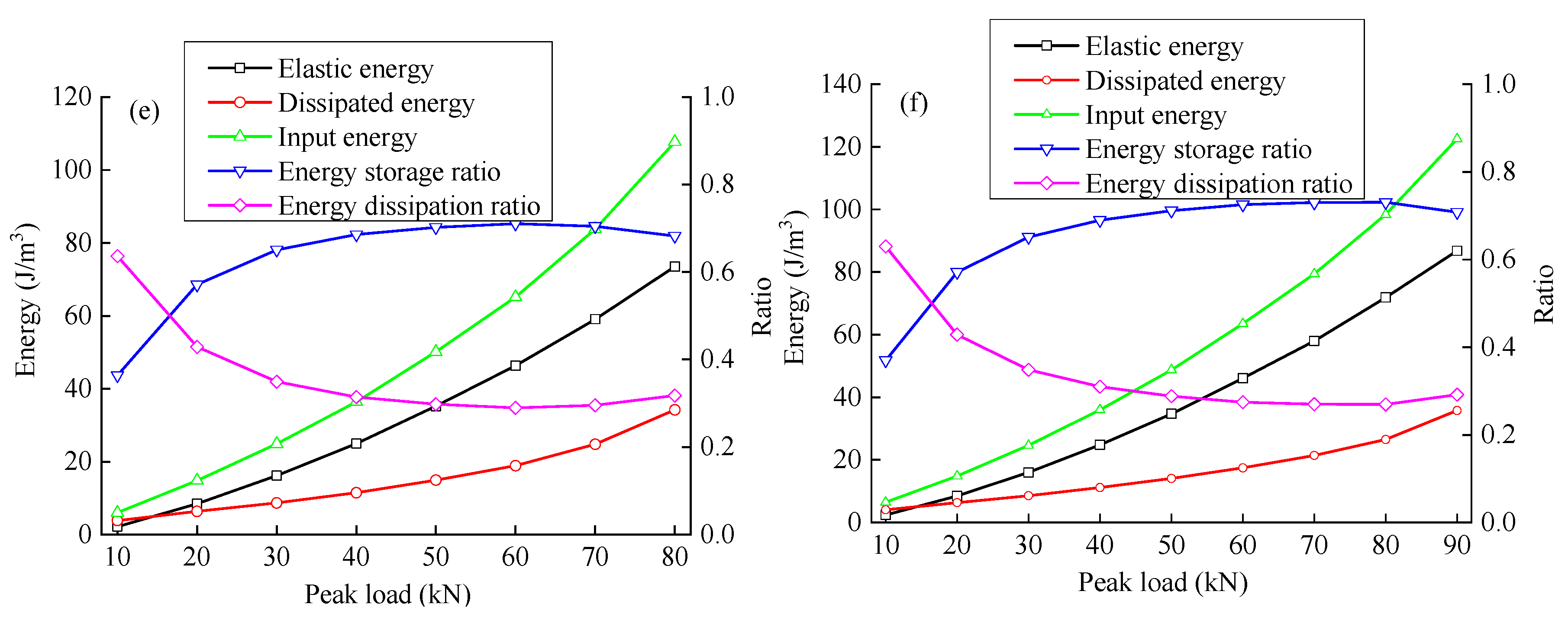 Materials 15 06116 g007b