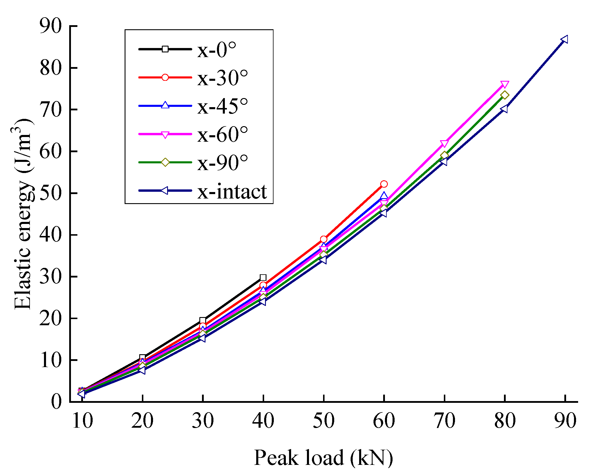 Materials 15 06116 g009
