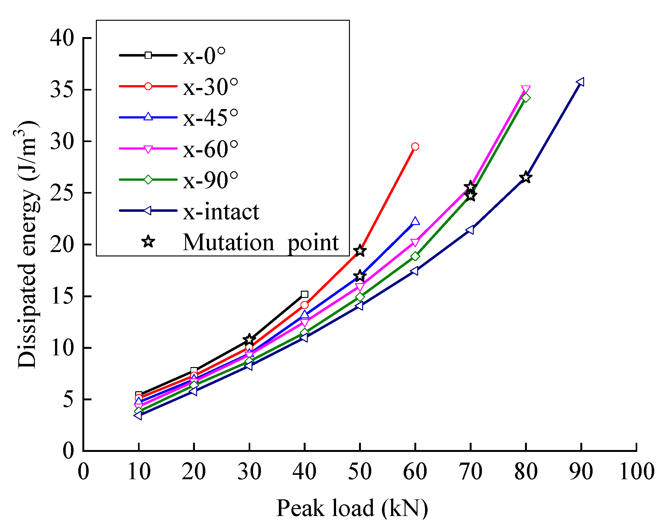 Materials 15 06116 g010