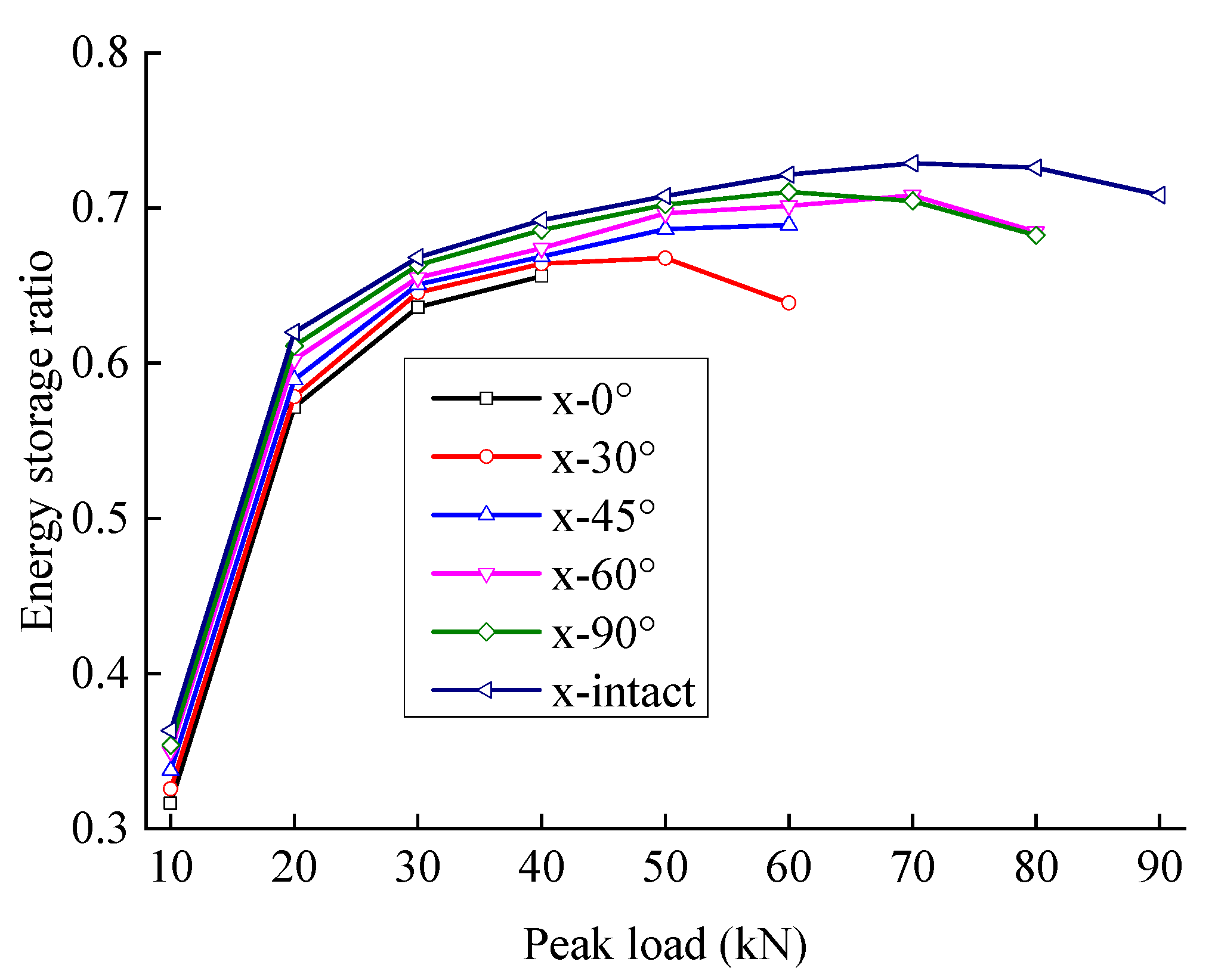 Materials 15 06116 g011