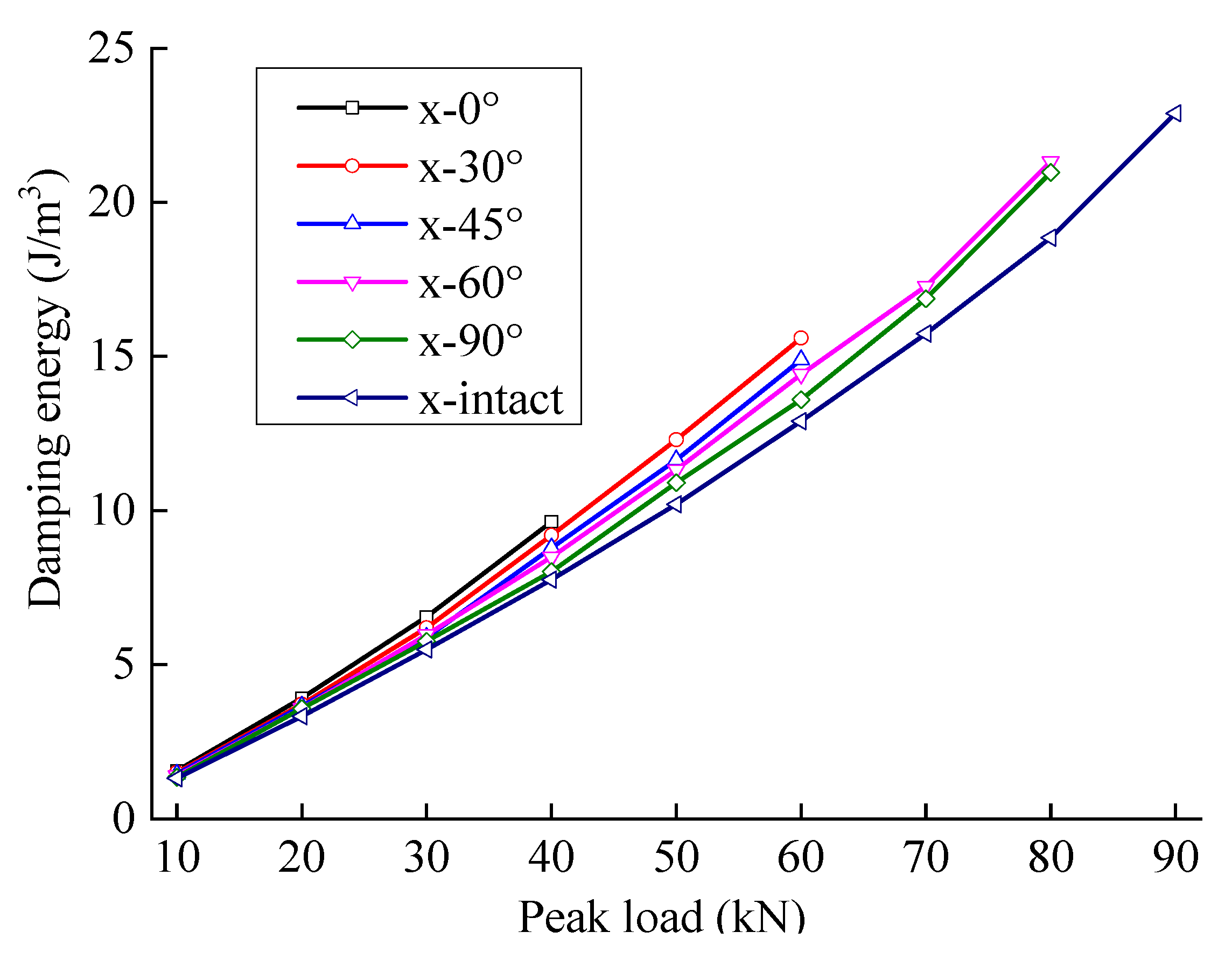 Materials 15 06116 g013