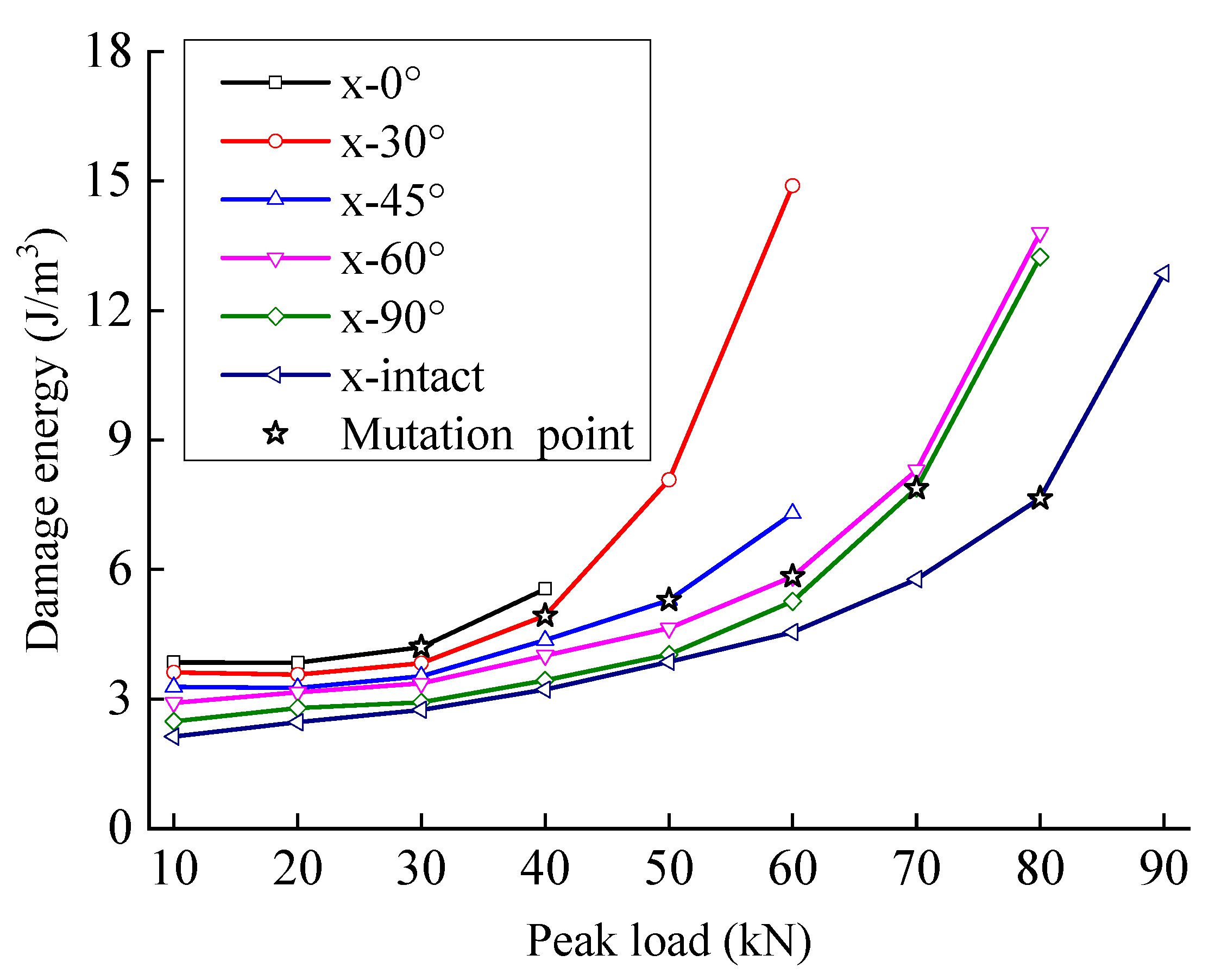 Materials 15 06116 g014