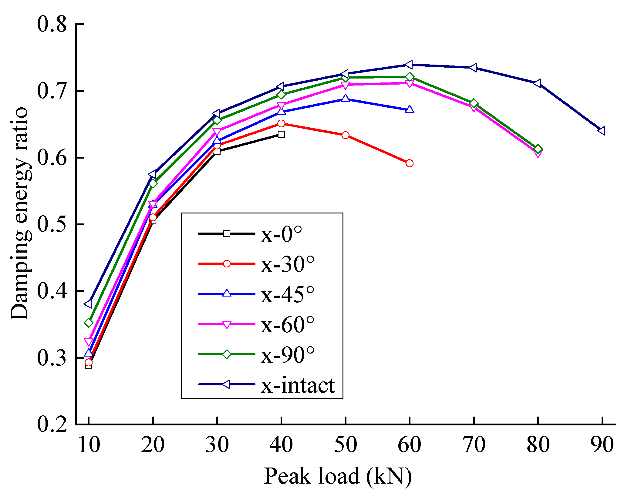 Materials 15 06116 g015