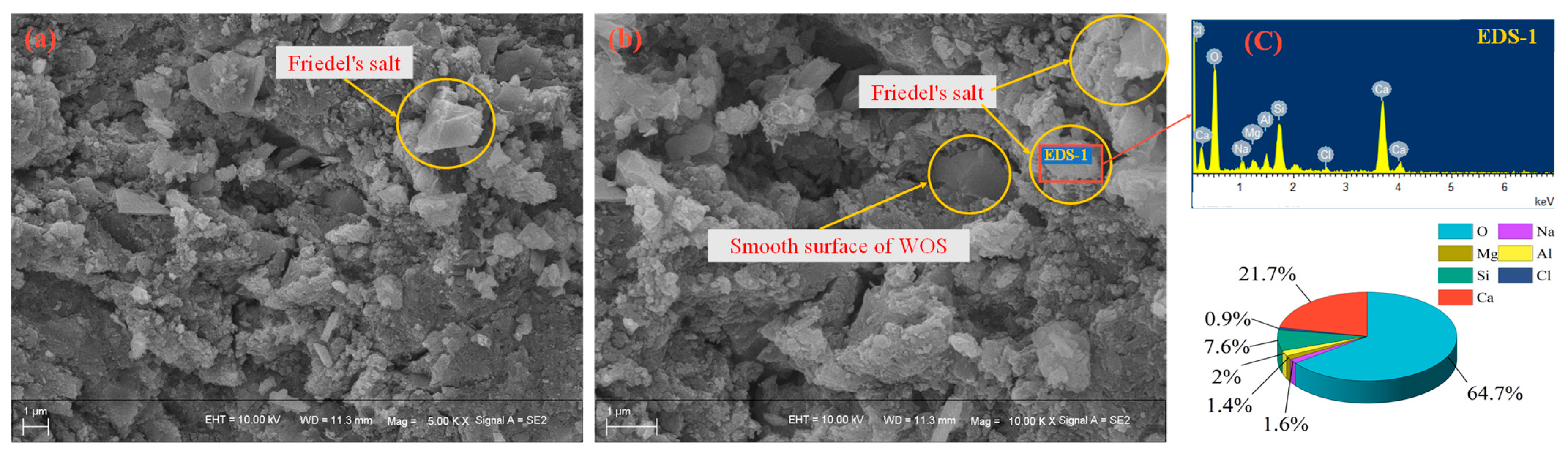 Materials 15 06117 g007