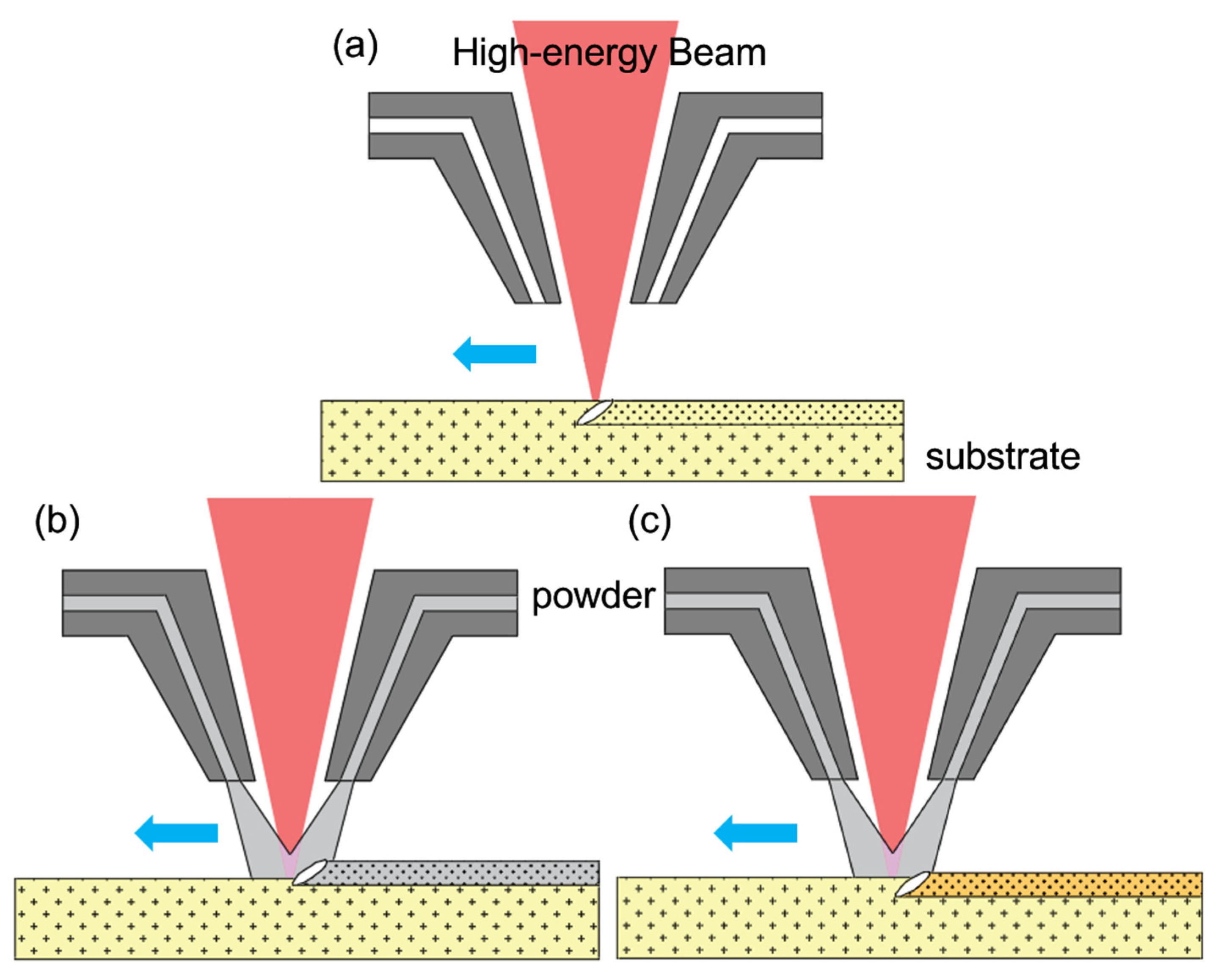 Materials 15 06129 g001