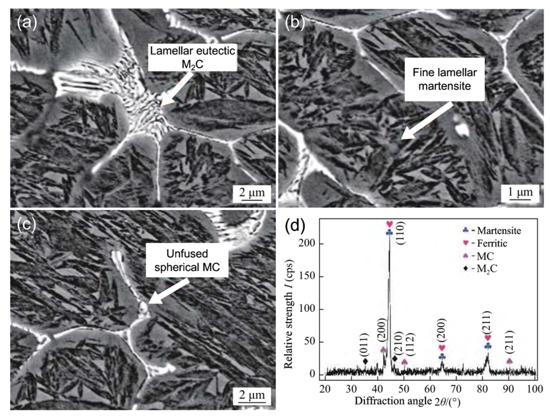 Materials 15 06129 g002