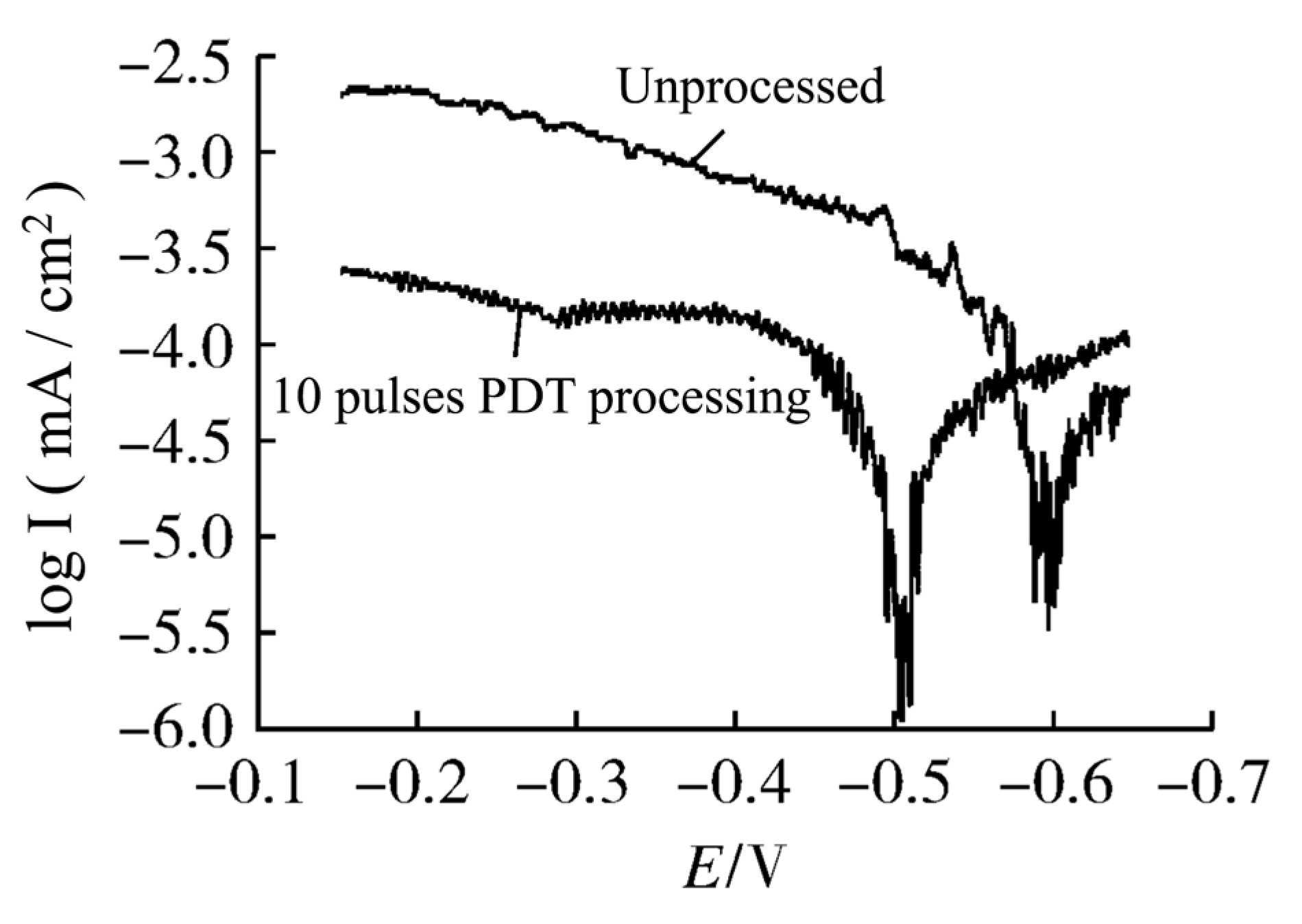 Materials 15 06129 g005