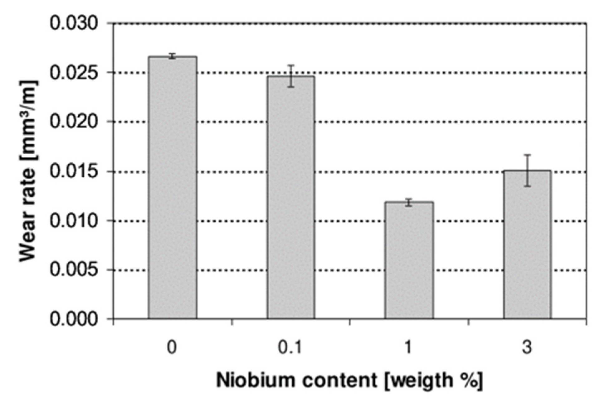 Materials 15 06129 g018