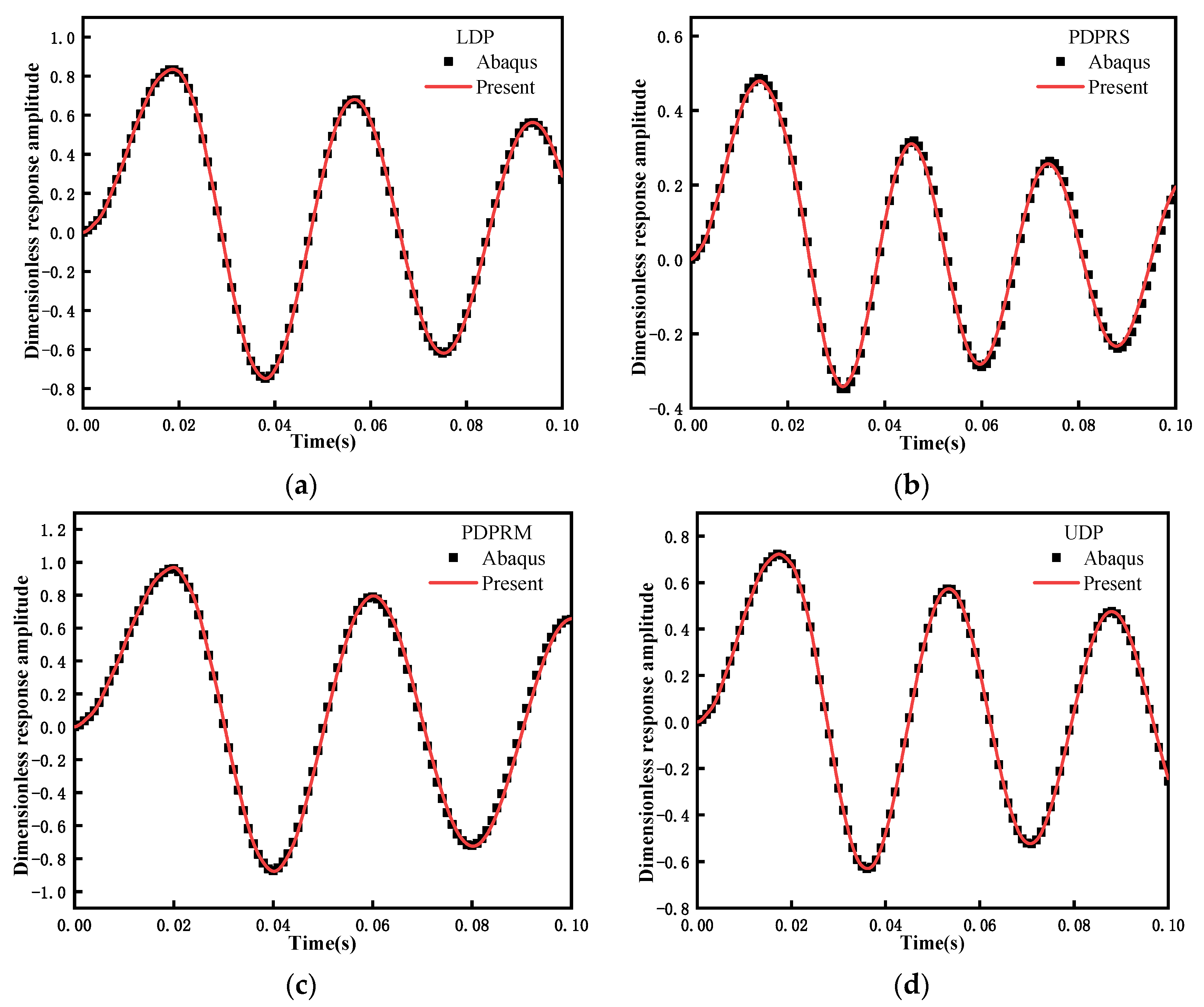 Materials 15 06135 g007