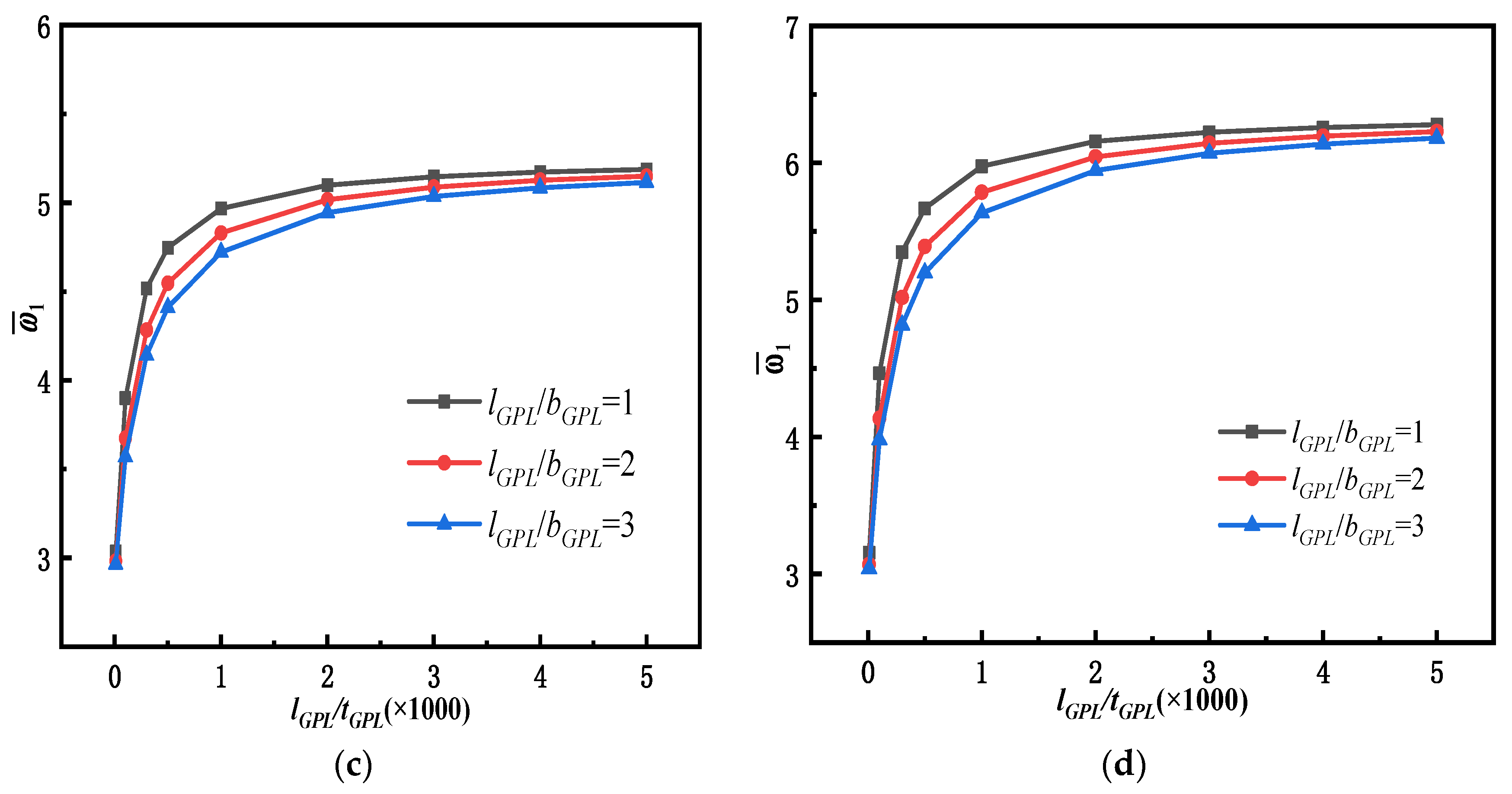 Materials 15 06135 g010b