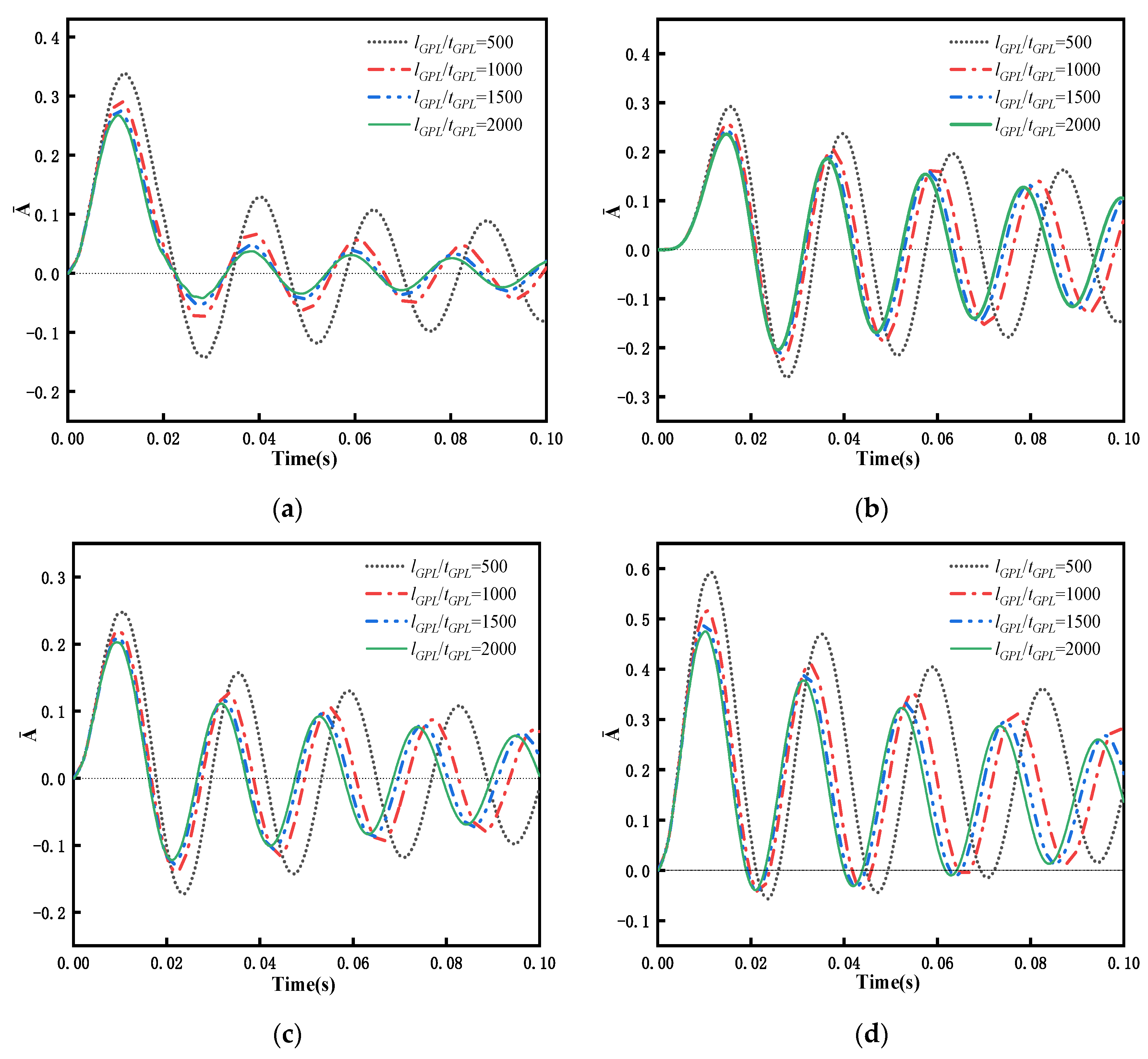 Materials 15 06135 g017