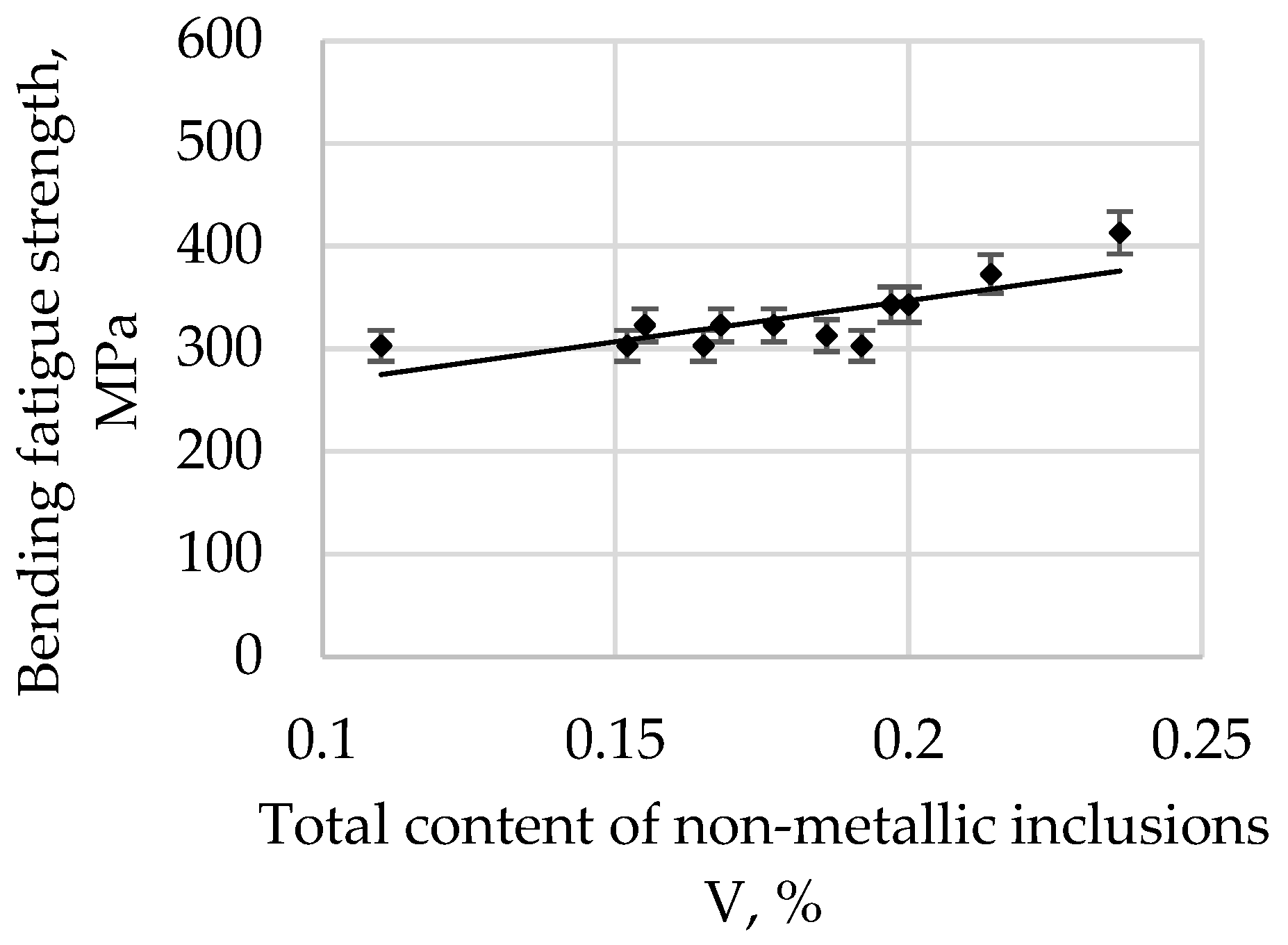 Materials 15 06140 g008